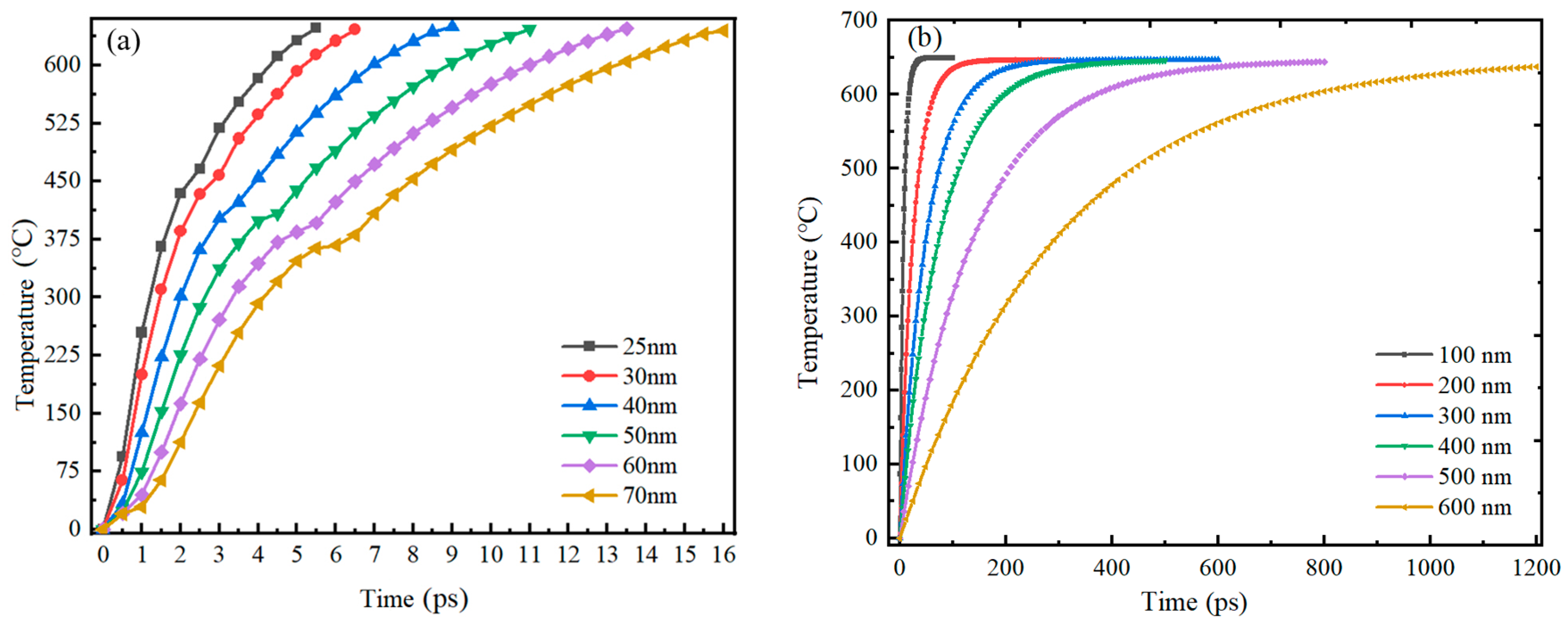 Nanomaterials 14 00265 g005
