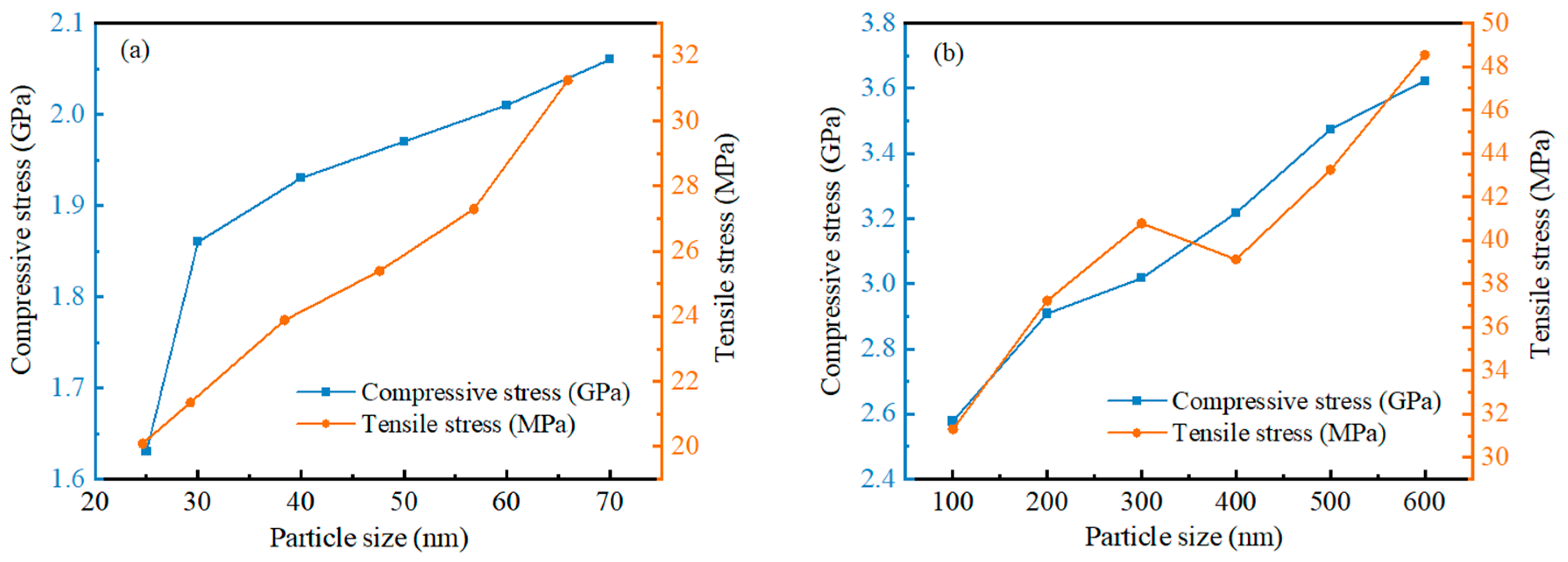 Nanomaterials 14 00265 g013