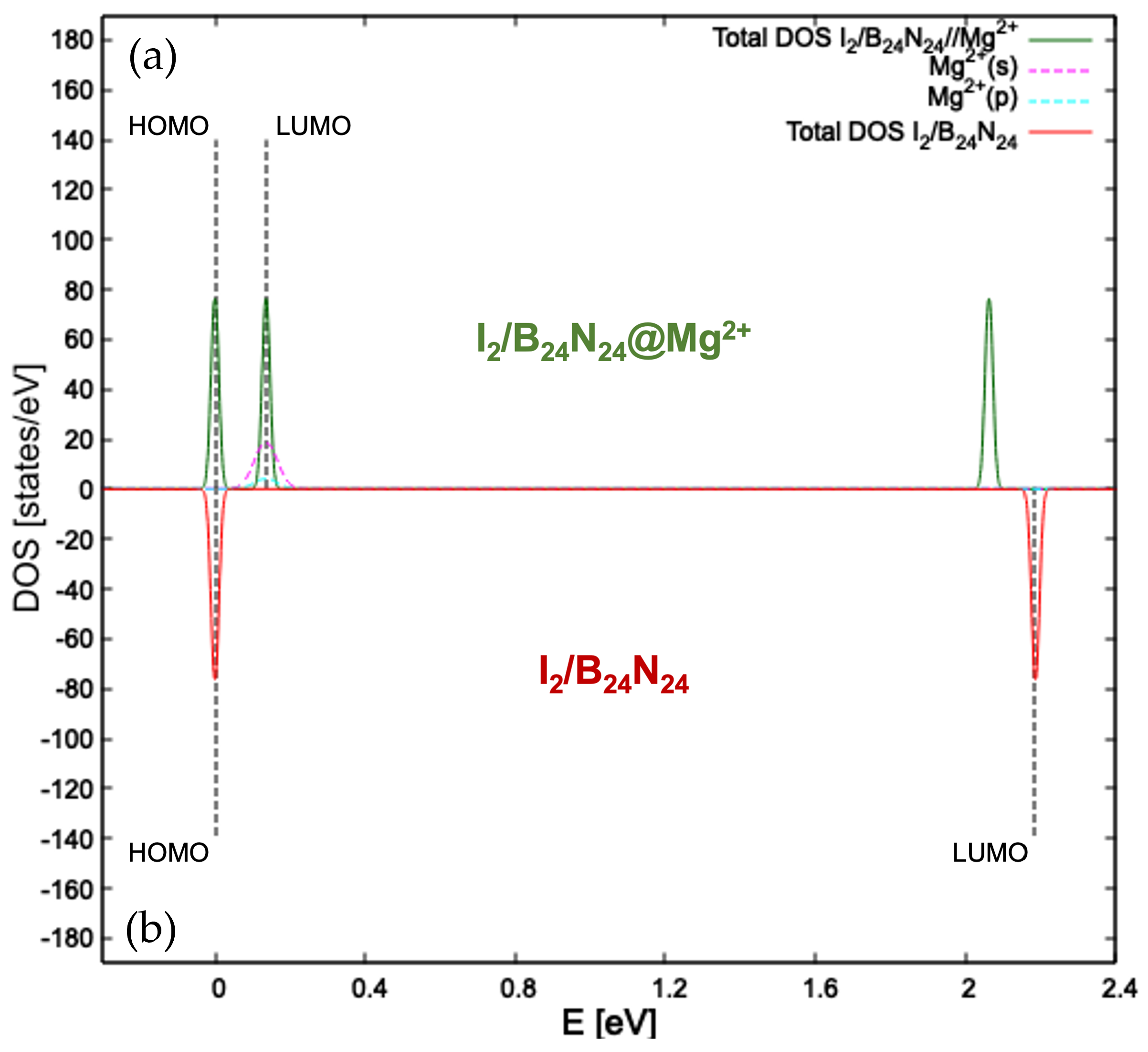 Nanomaterials 14 00271 g003