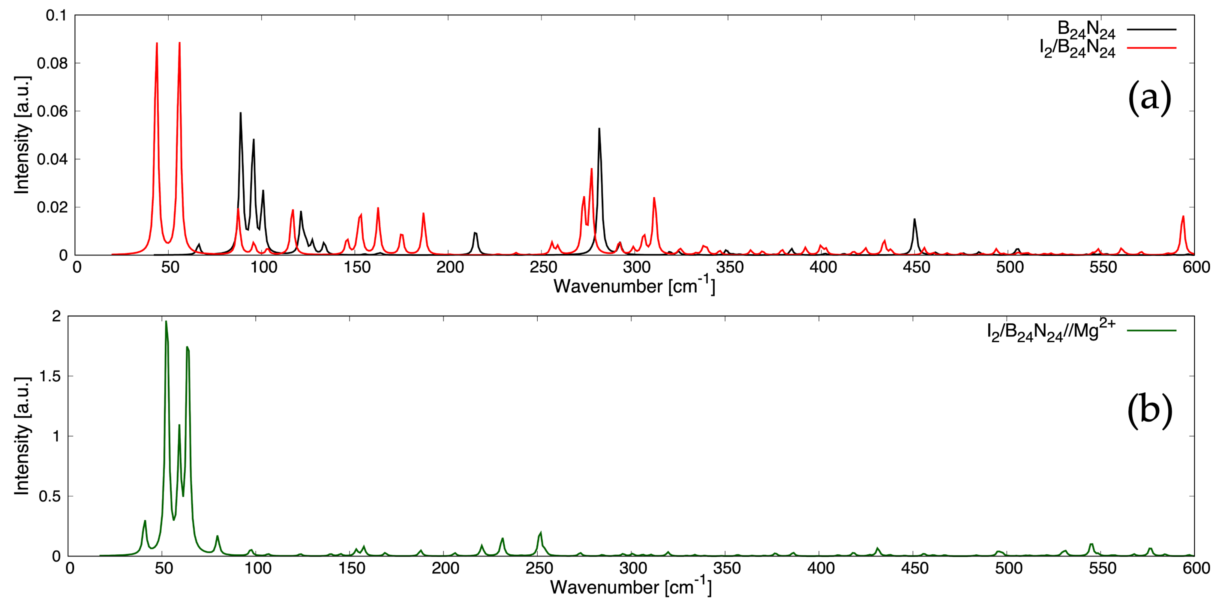 Nanomaterials 14 00271 g004