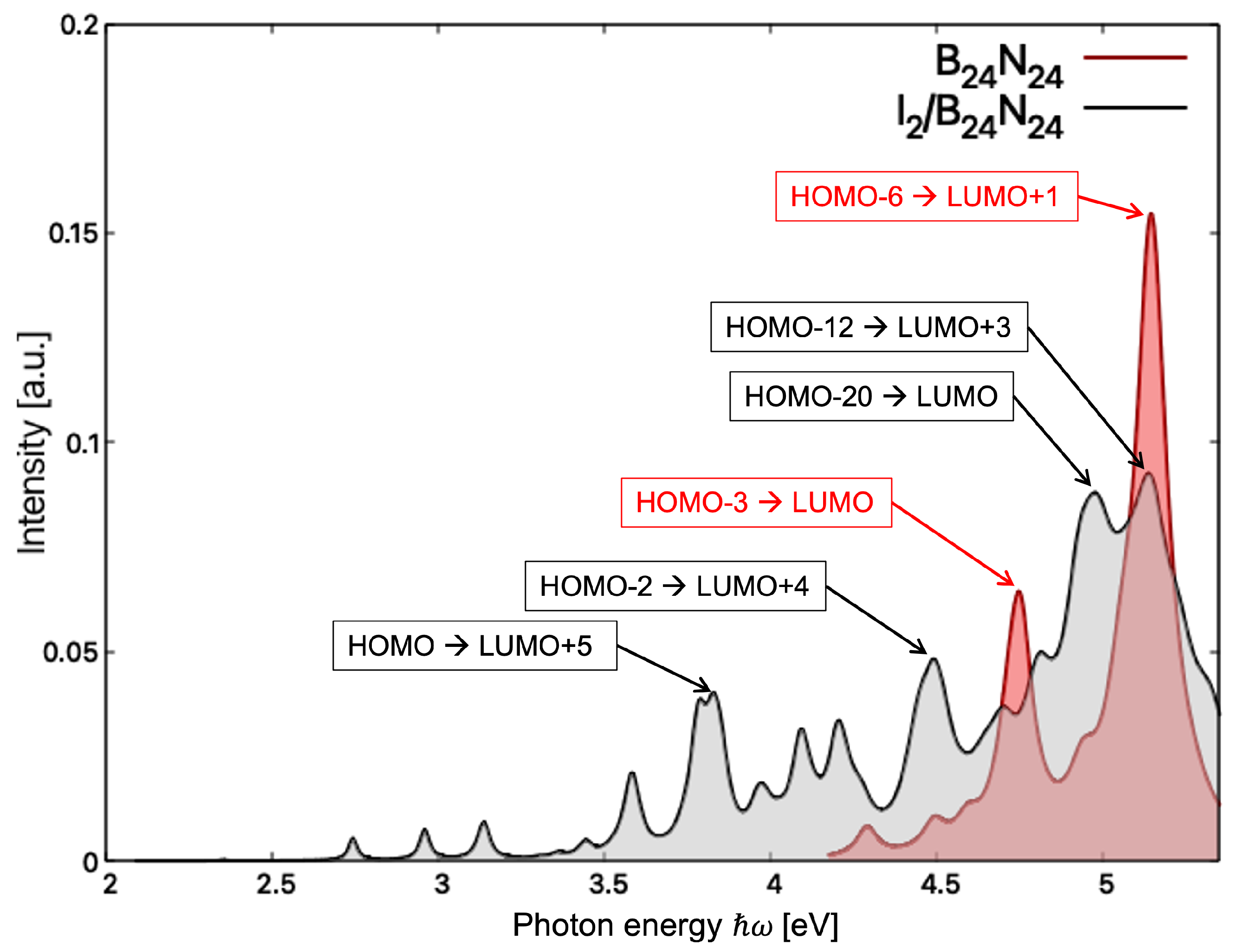 Nanomaterials 14 00271 g005