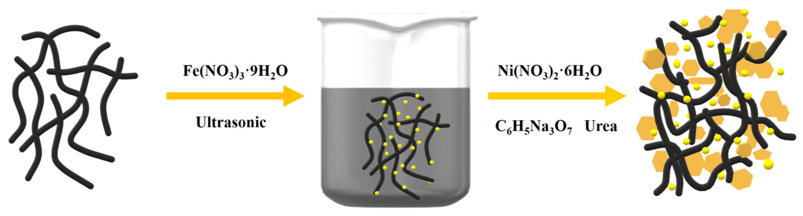 Nanomaterials 14 00272 g001 Nanomaterials 14 00272 g001