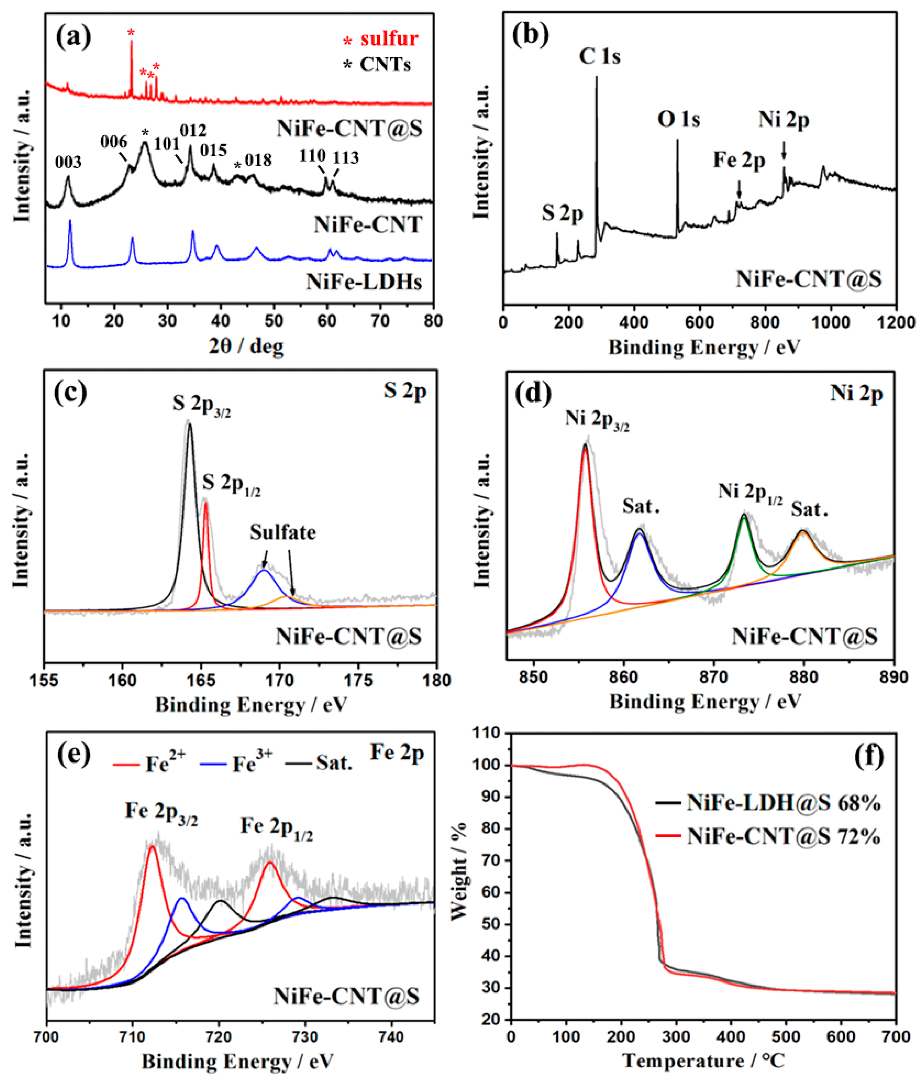 Nanomaterials 14 00272 g004 Nanomaterials 14 00272 g004