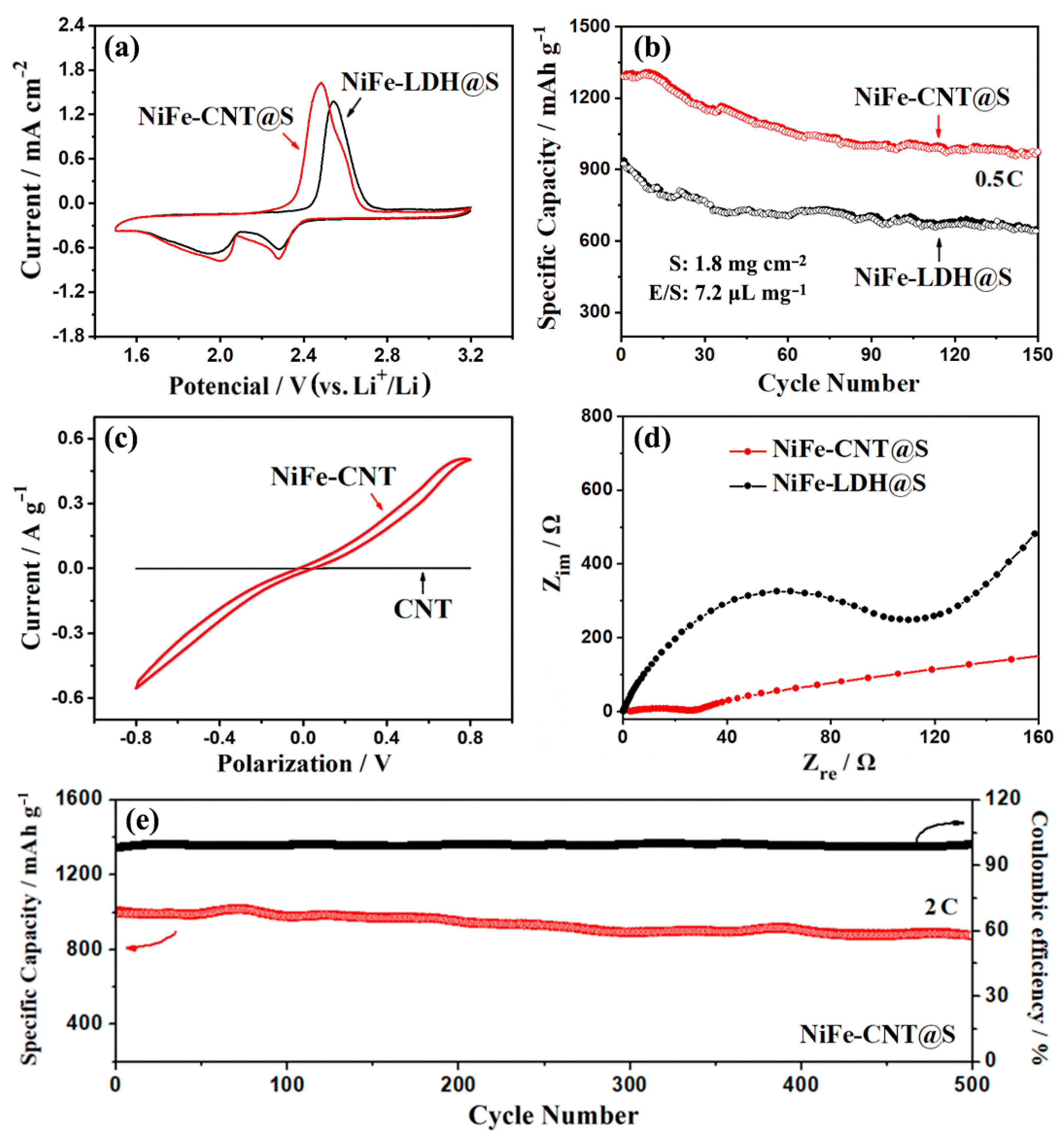 Nanomaterials 14 00272 g005 Nanomaterials 14 00272 g005