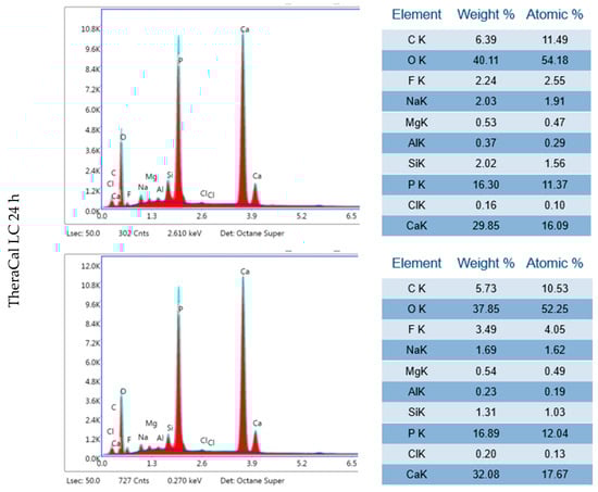 Nanomaterials 14 00274 g0a1a