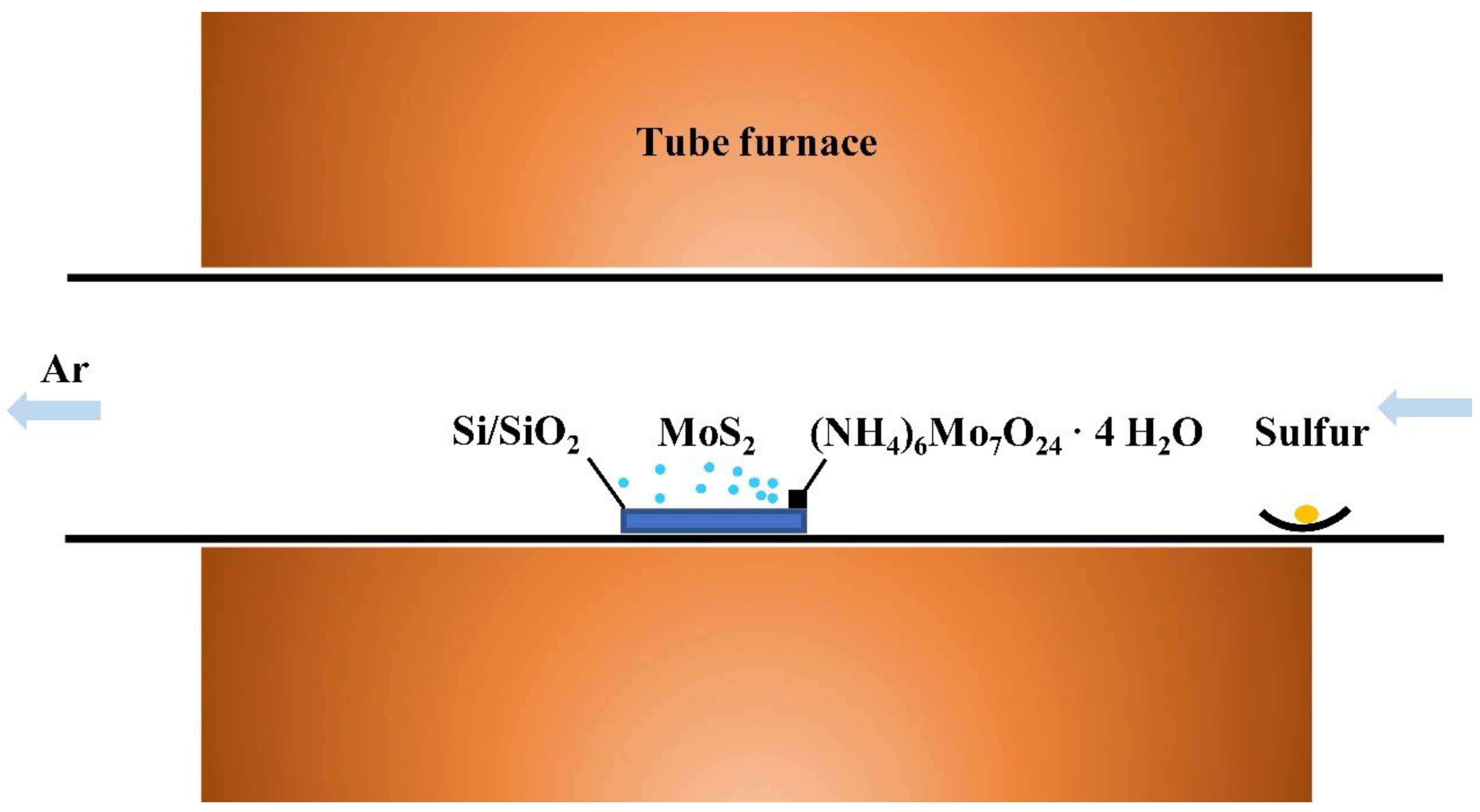Nanomaterials 14 00275 g001