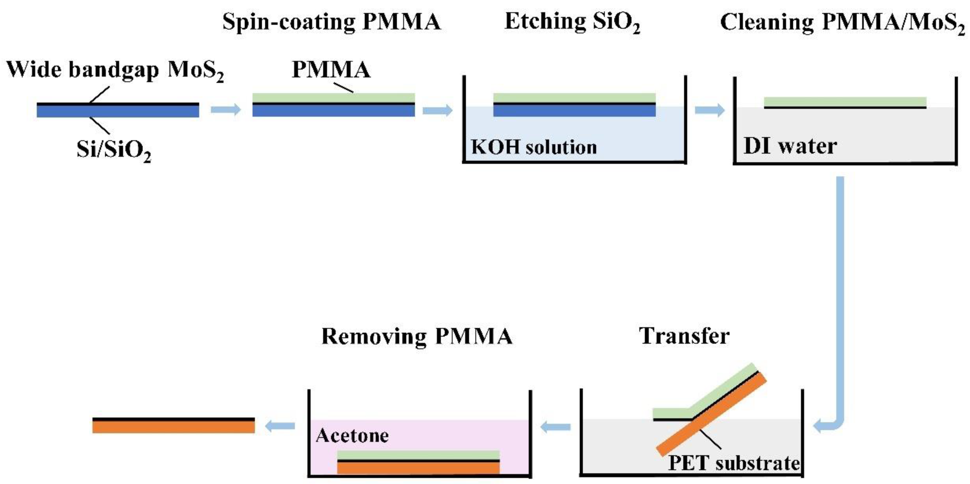 Nanomaterials 14 00275 g002