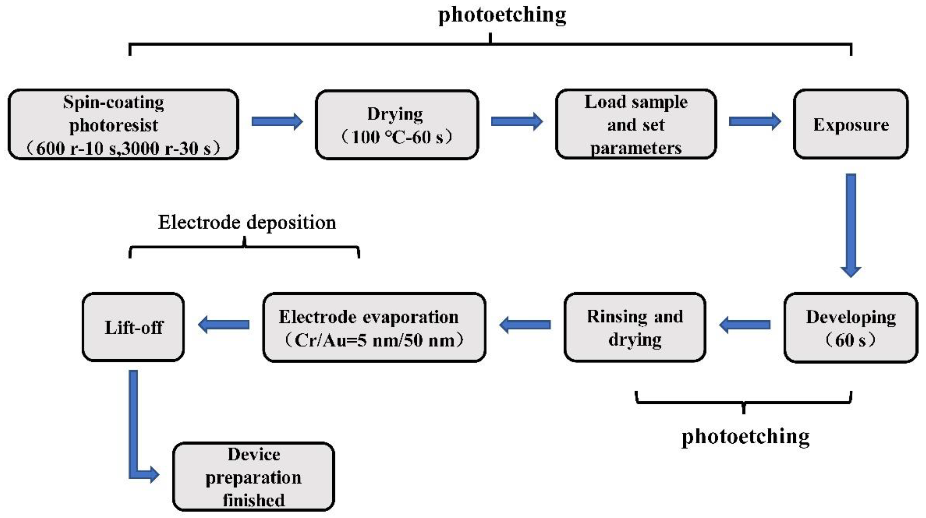 Nanomaterials 14 00275 g003