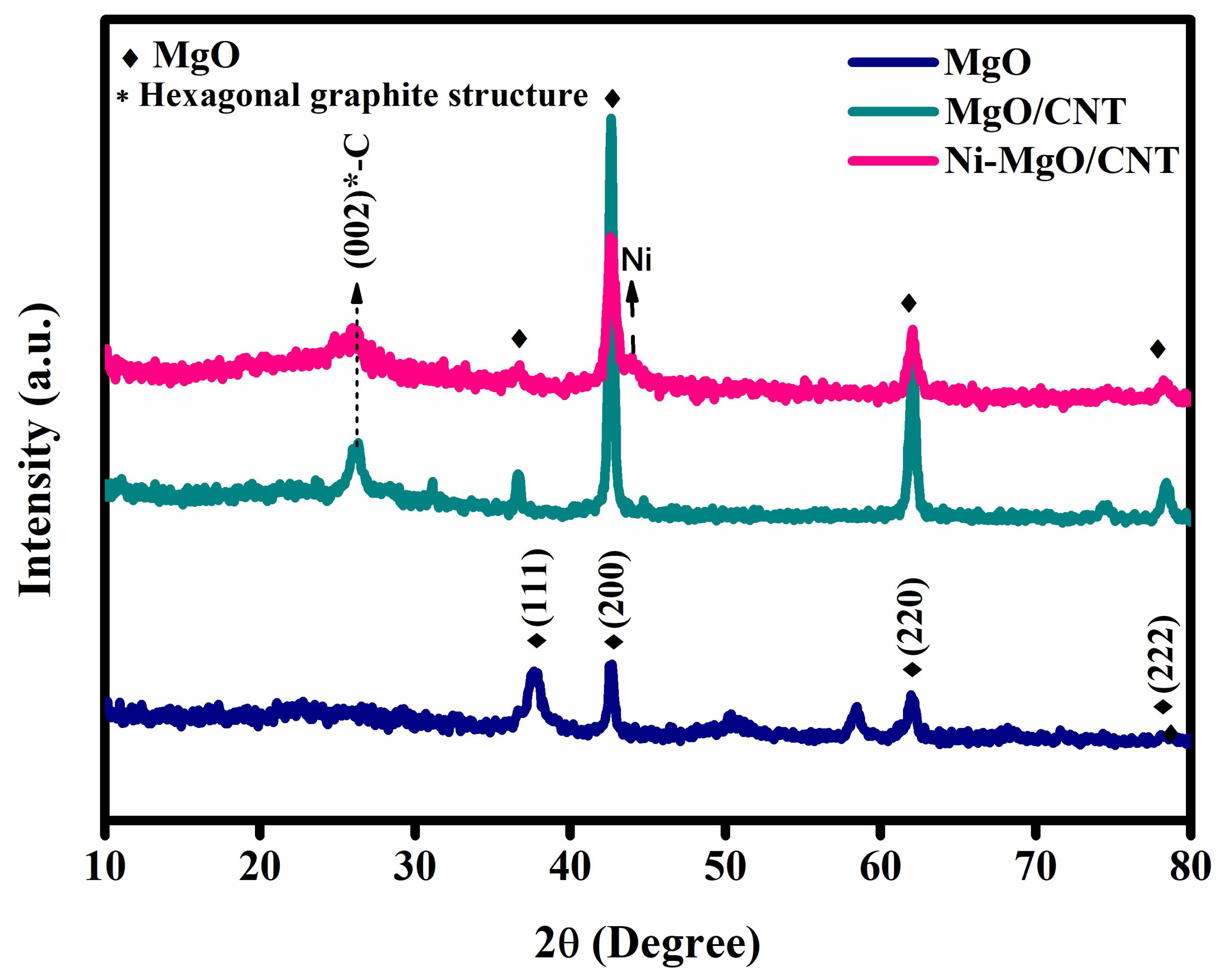 Nanomaterials 14 00280 g001