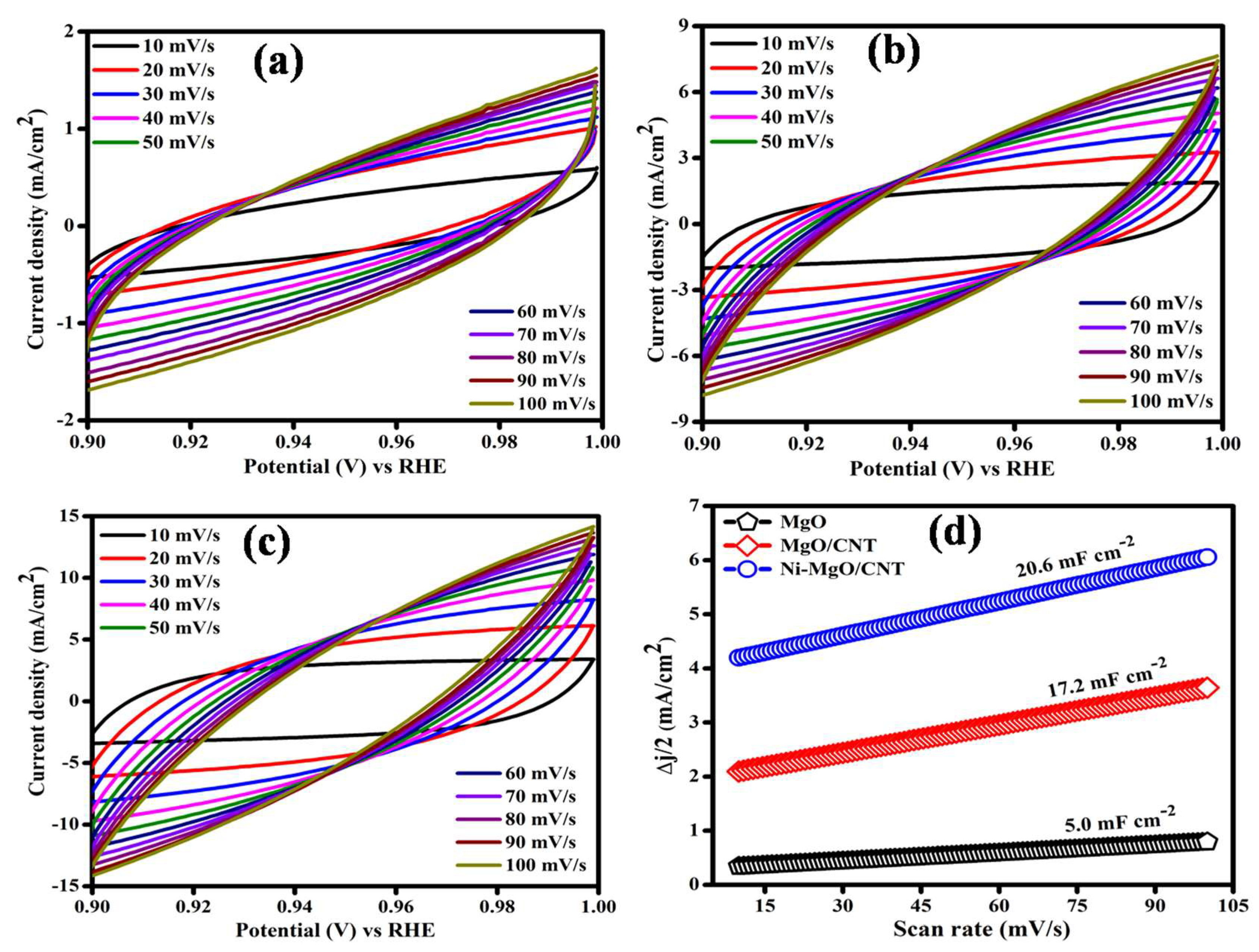 Nanomaterials 14 00280 g006