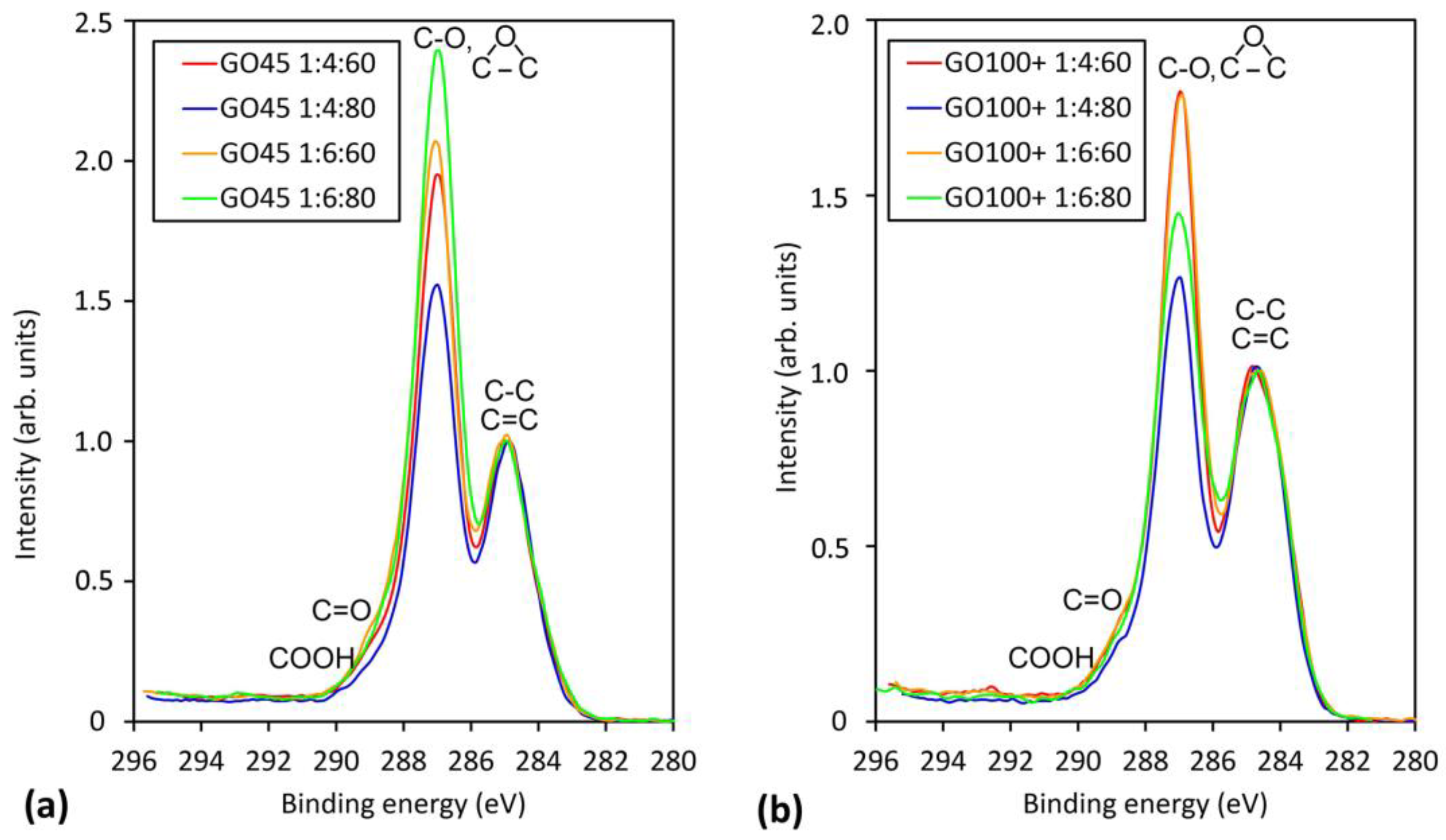 Nanomaterials 14 00281 g002