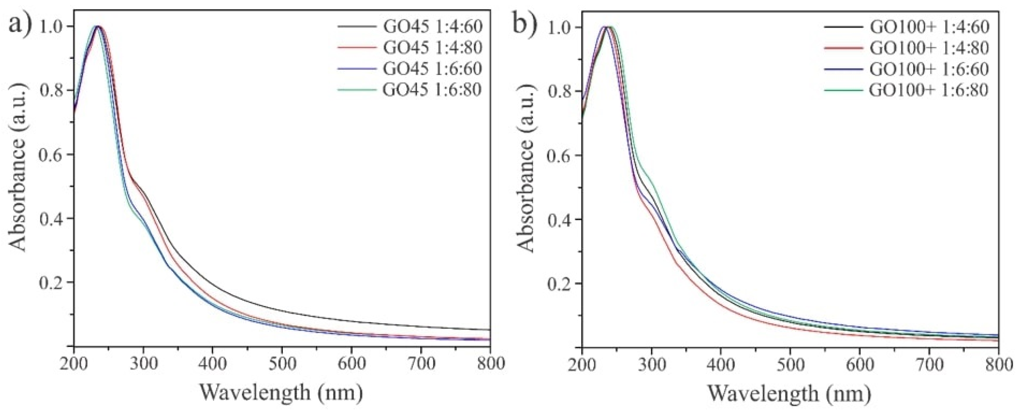 Nanomaterials 14 00281 g003