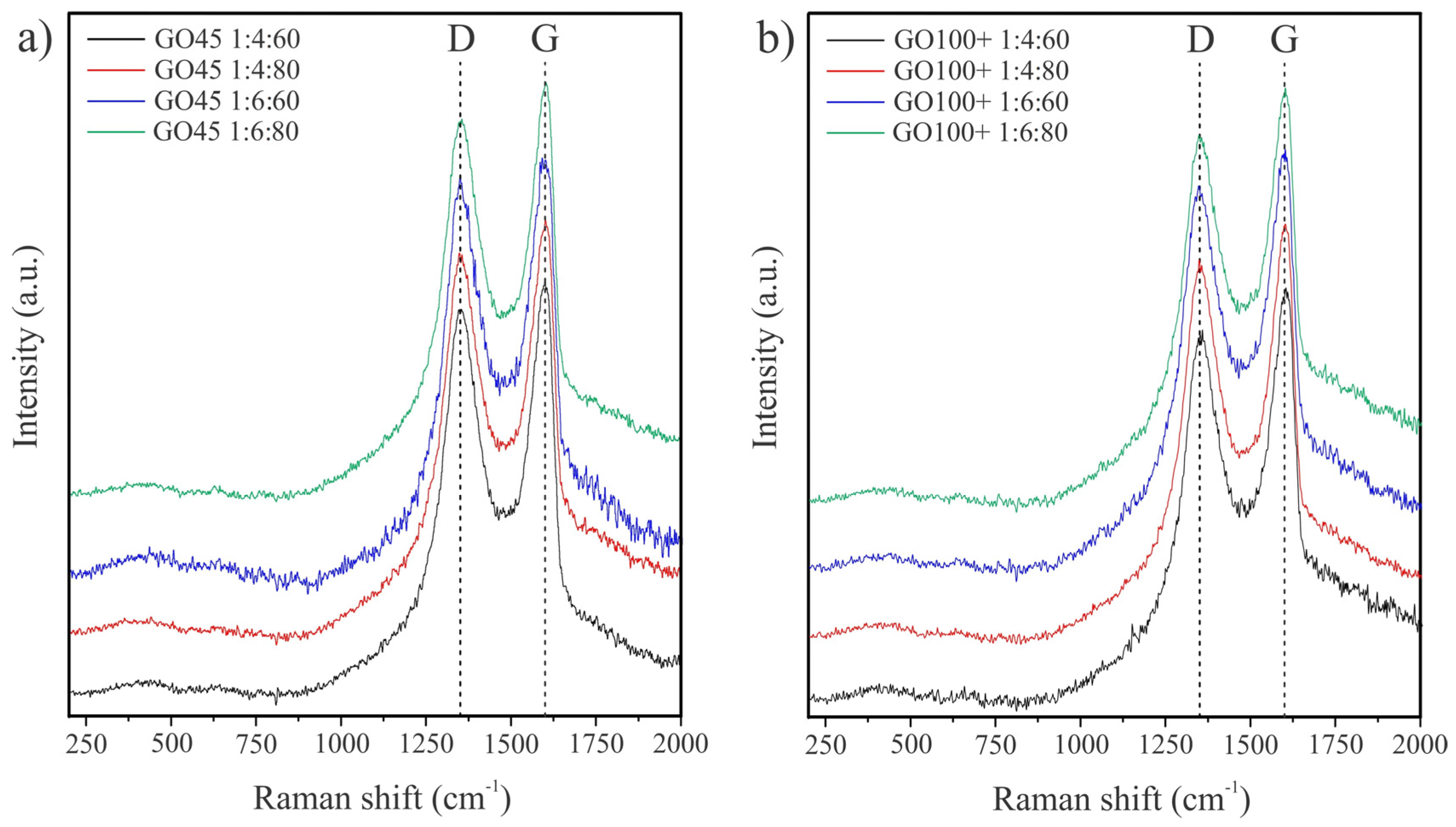 Nanomaterials 14 00281 g005
