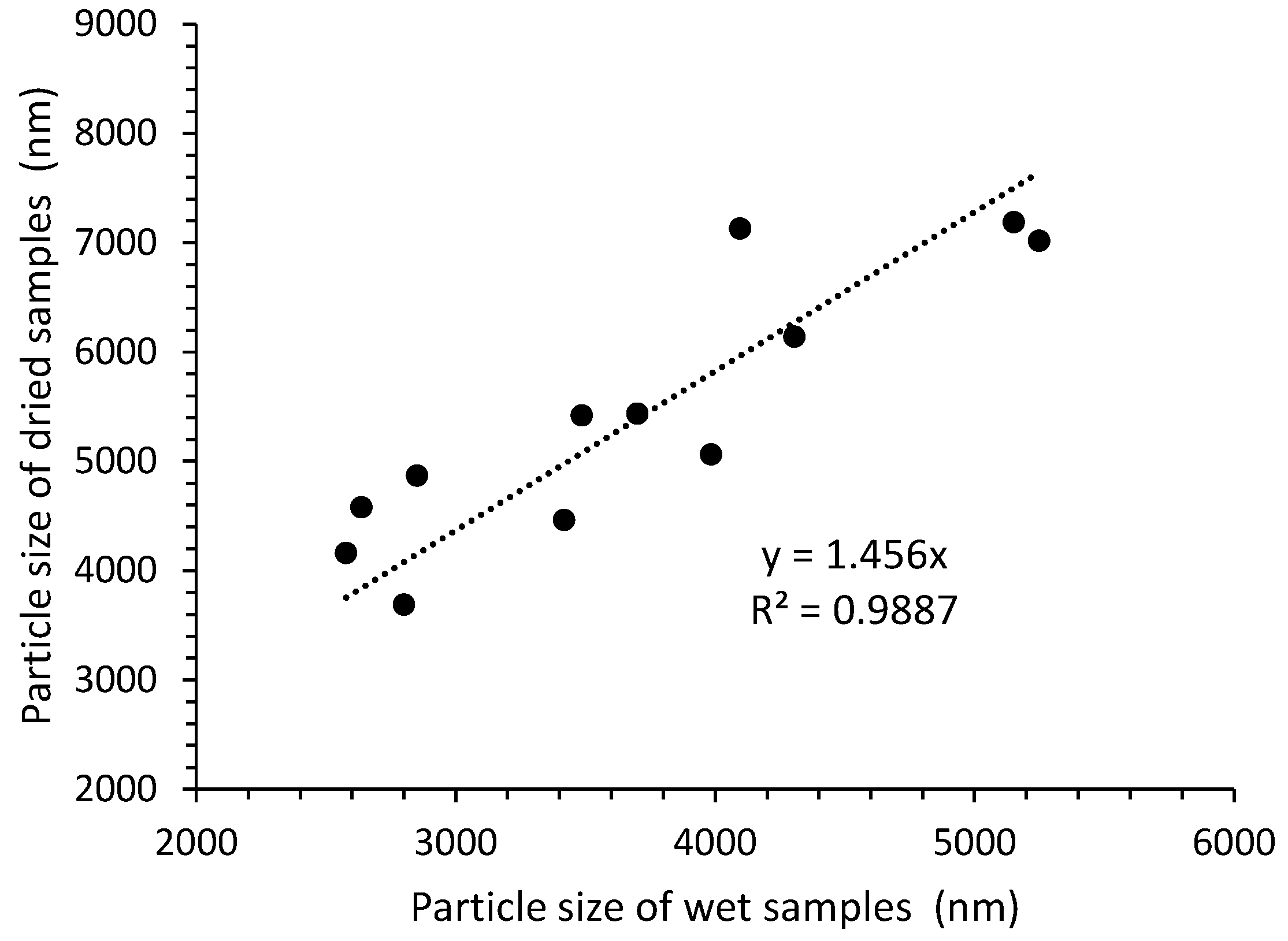 Nanomaterials 14 00281 g006