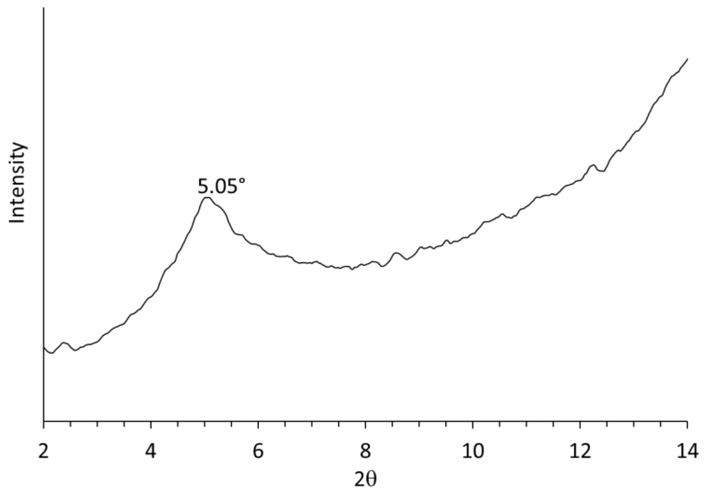 Nanomaterials 14 00281 g008