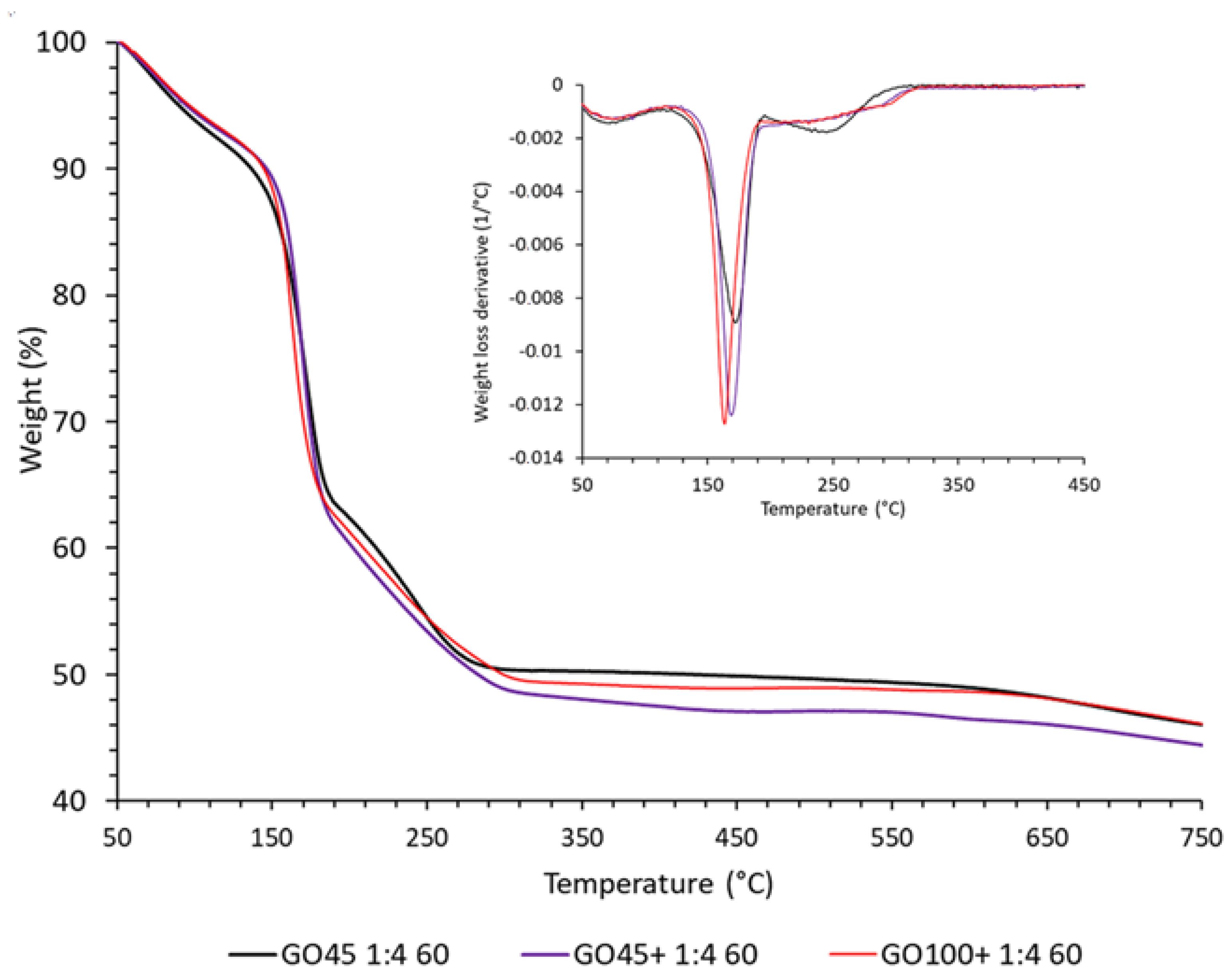 Nanomaterials 14 00281 g010