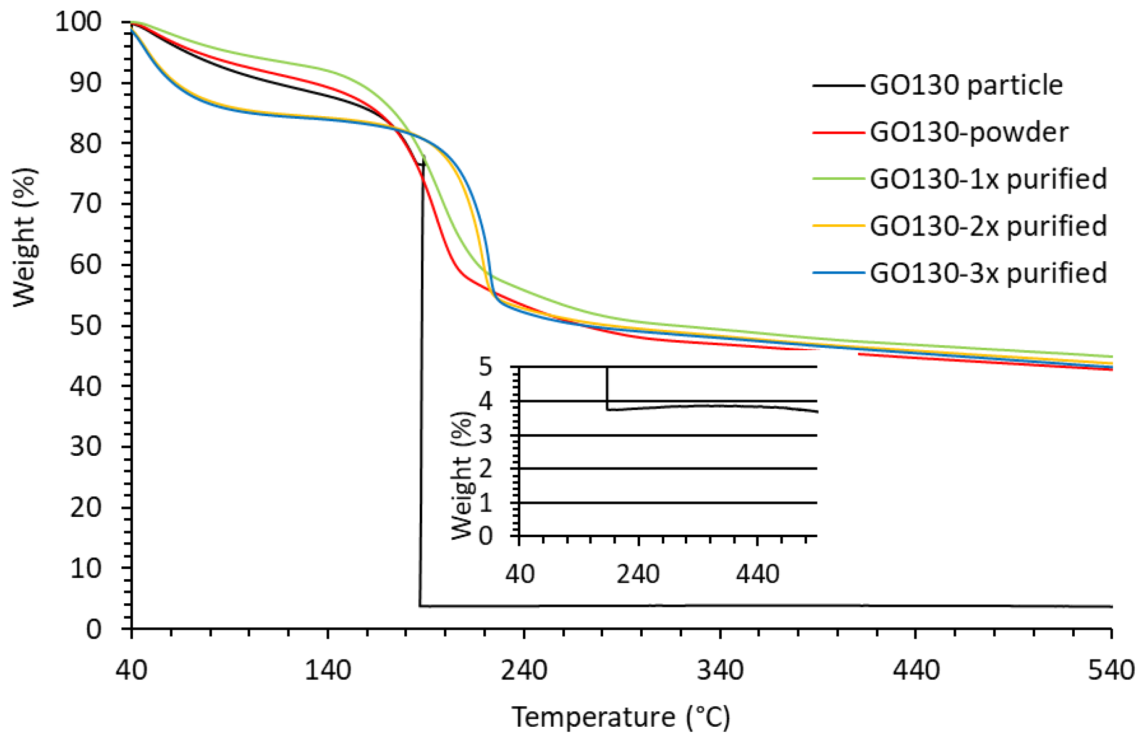 Nanomaterials 14 00281 g011