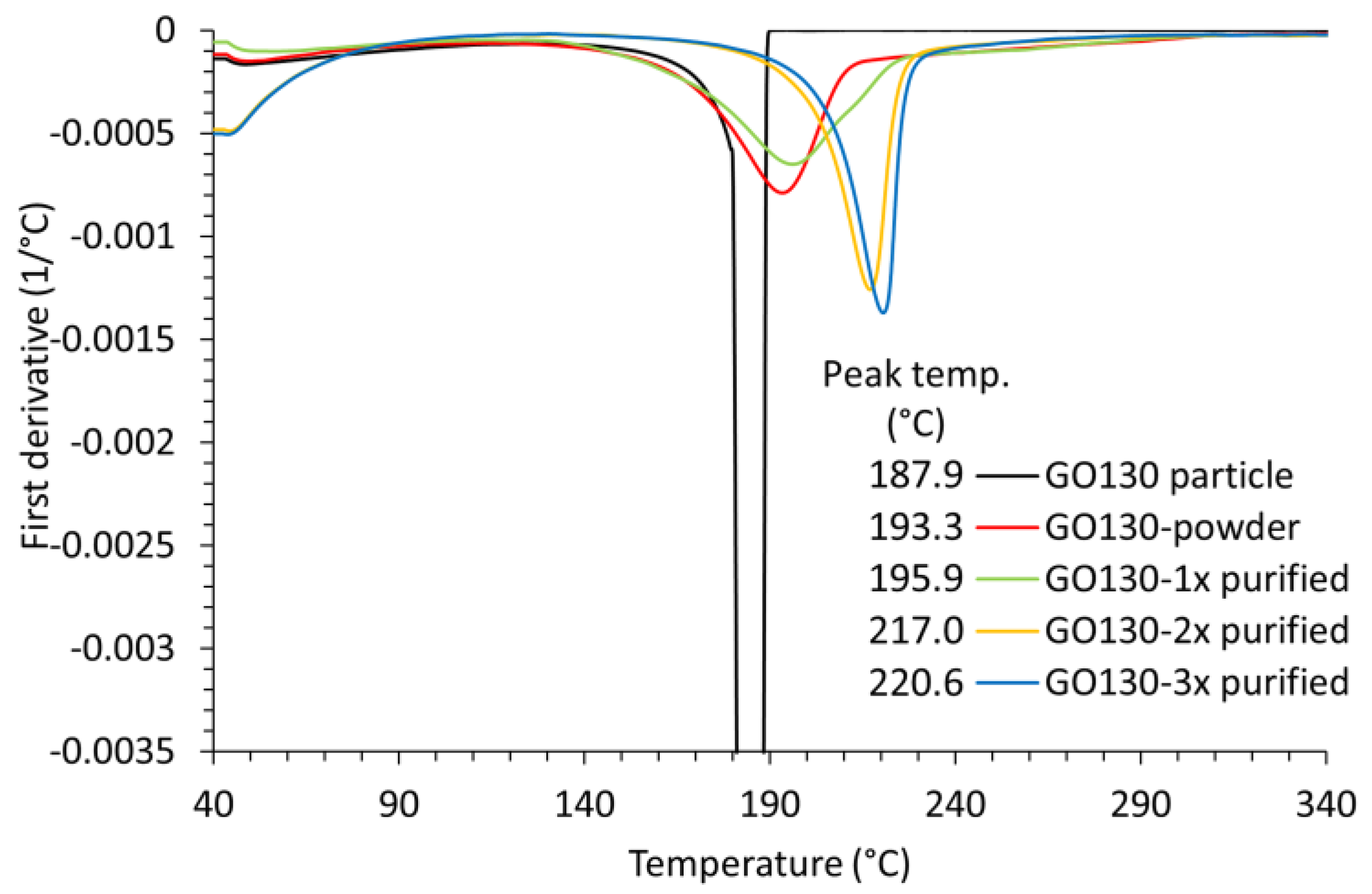Nanomaterials 14 00281 g012