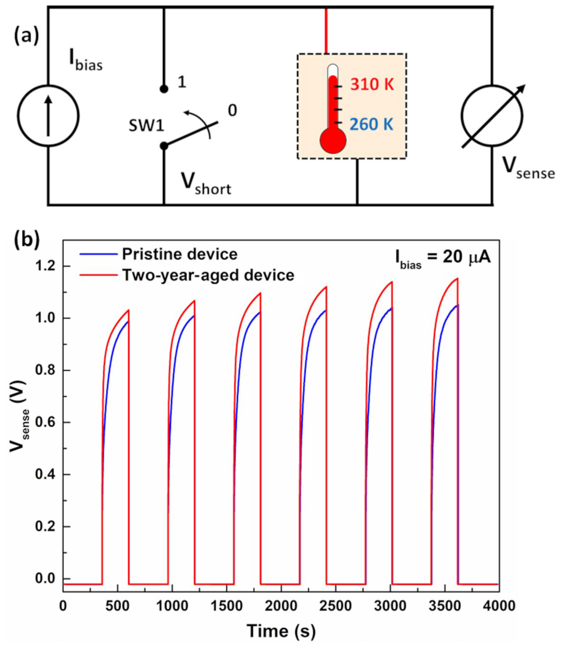 Nanomaterials 14 00283 g003