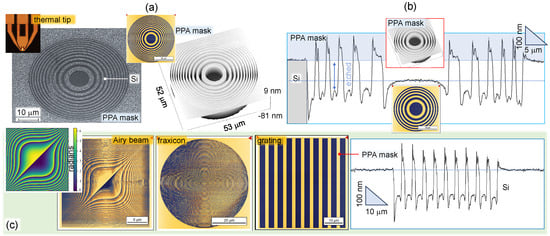 Nanomaterials 14 00287 g0a1
