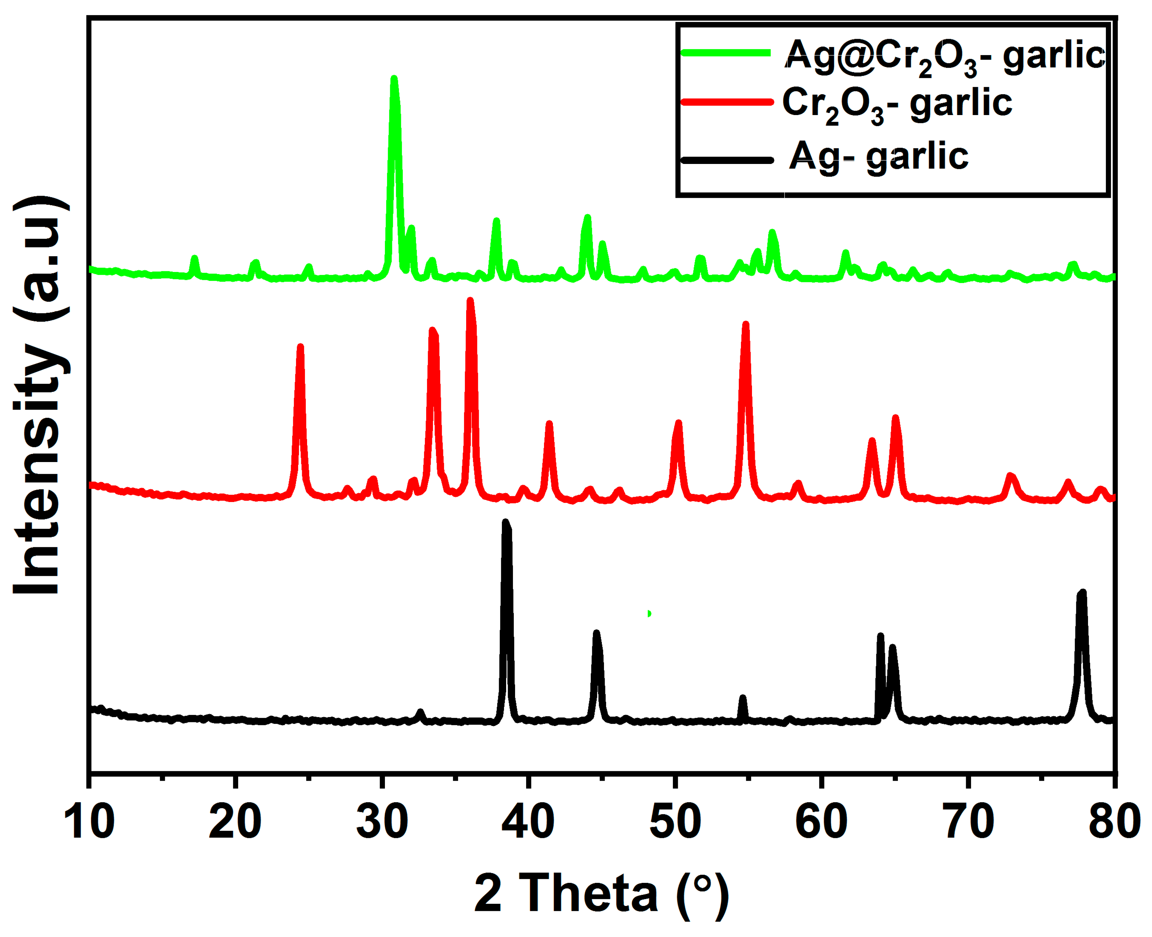 Nanomaterials 14 00289 g001