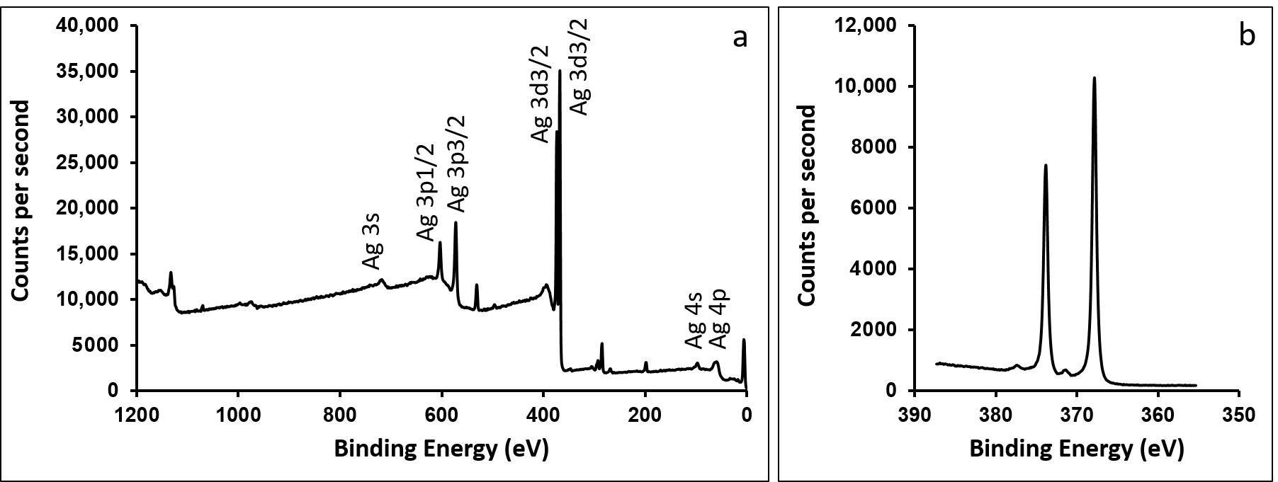 Nanomaterials 14 00289 g004