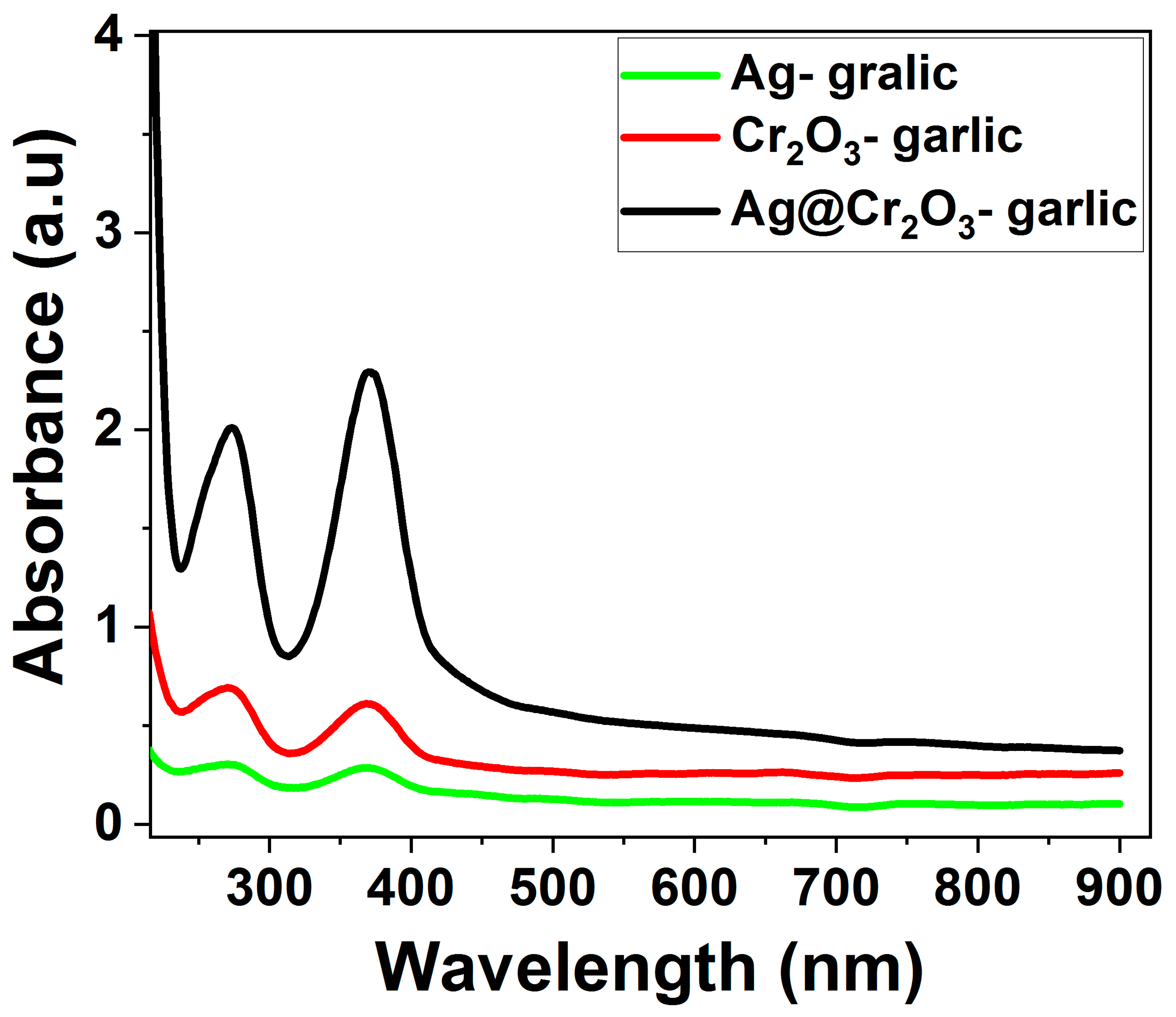 Nanomaterials 14 00289 g006