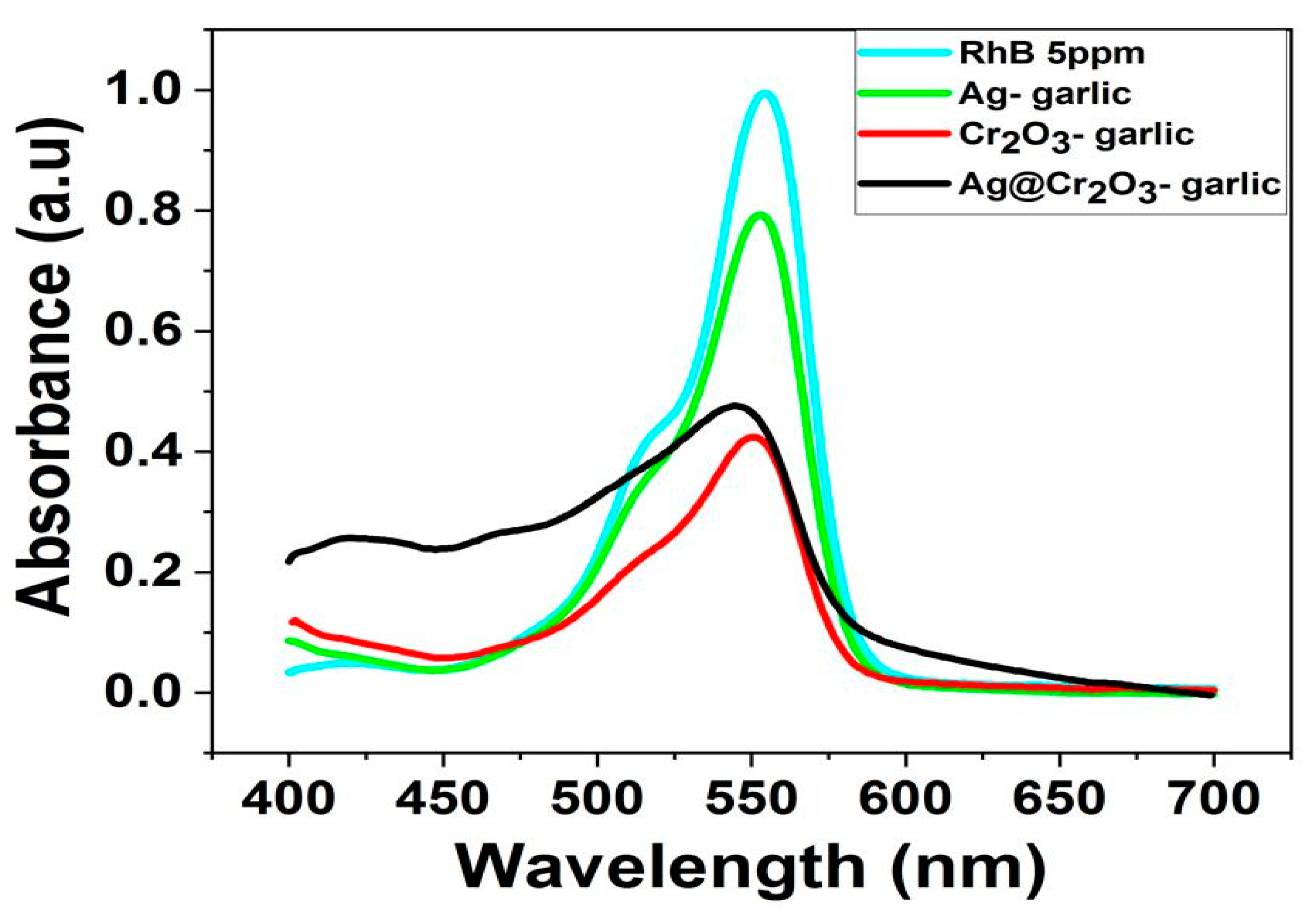 Nanomaterials 14 00289 g012