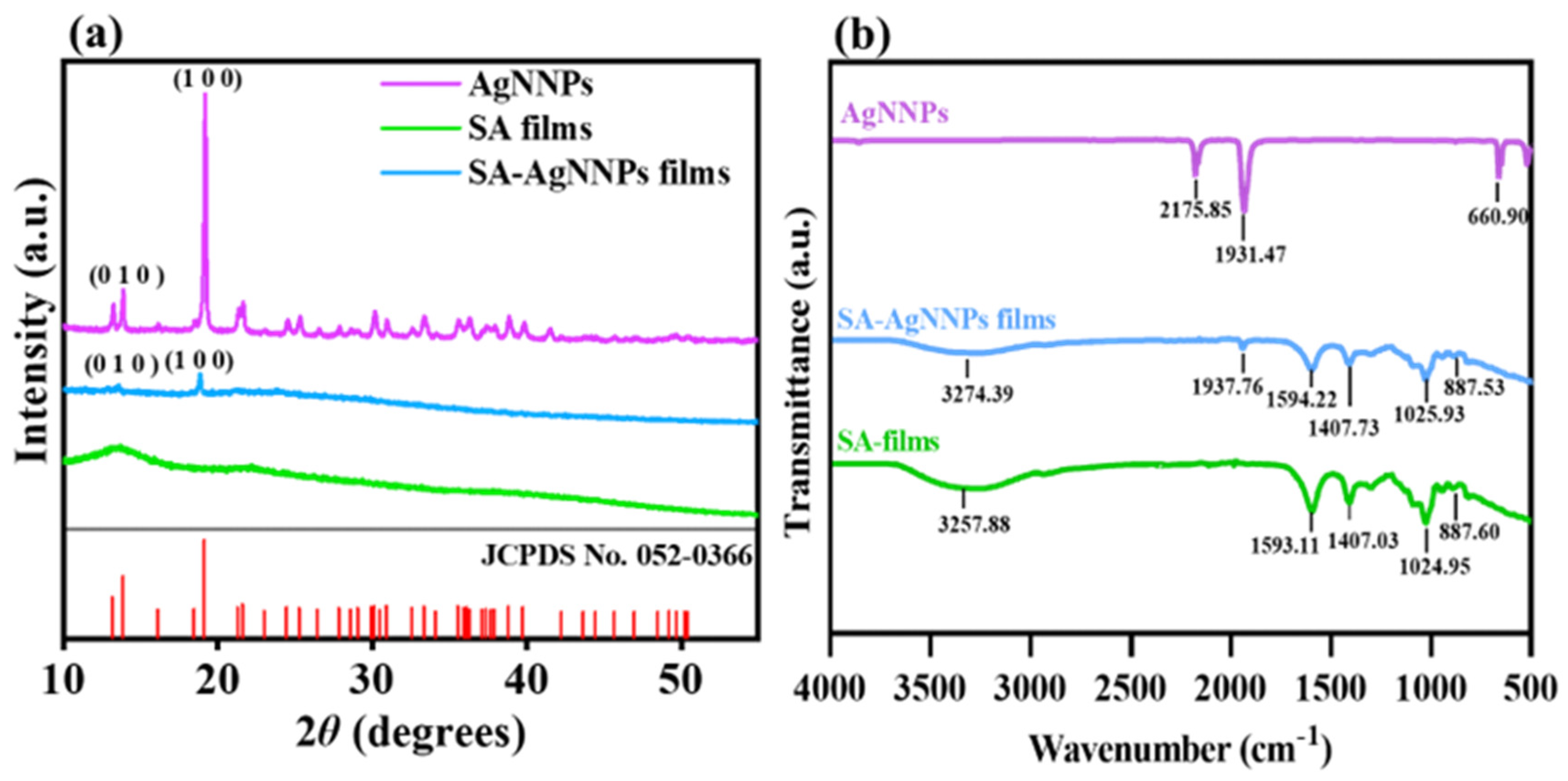 Nanomaterials 14 00292 g004