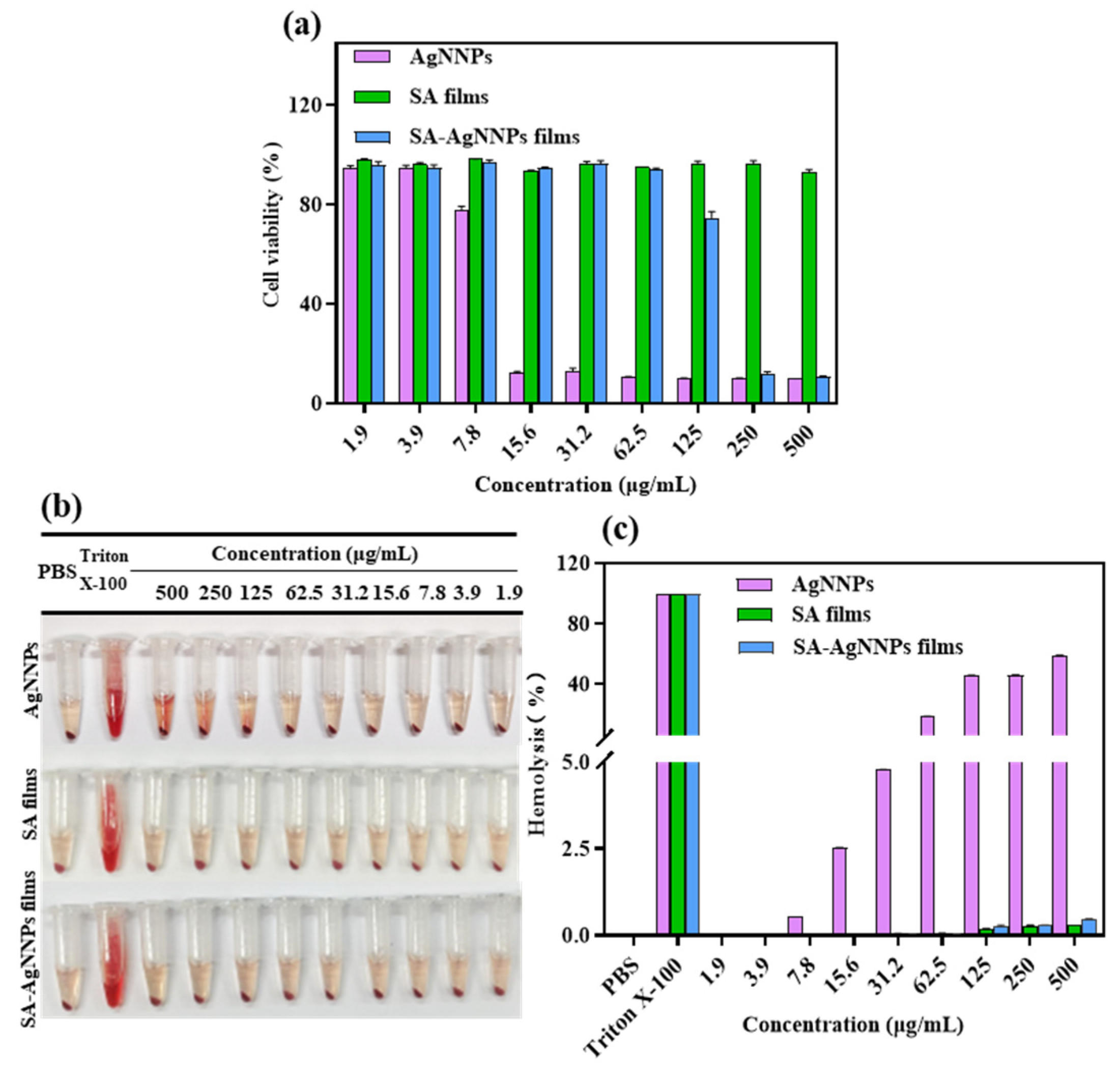 Nanomaterials 14 00292 g007