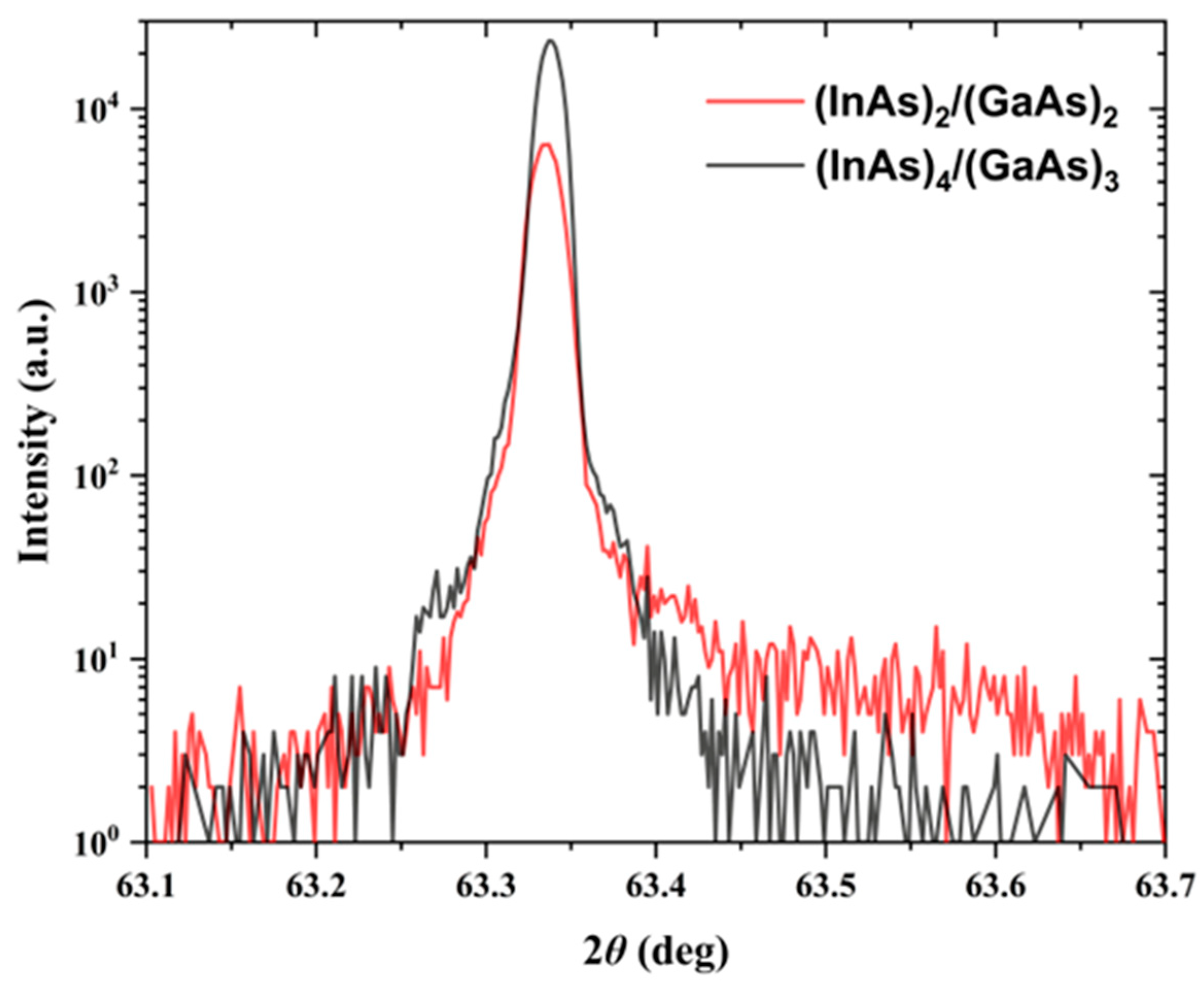 Nanomaterials 14 00294 g007