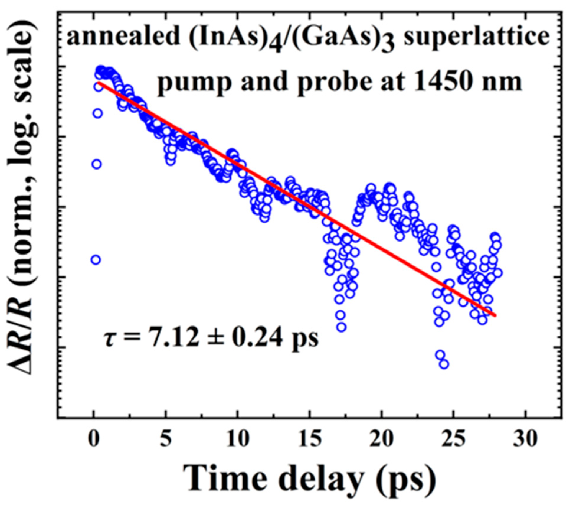 Nanomaterials 14 00294 g011