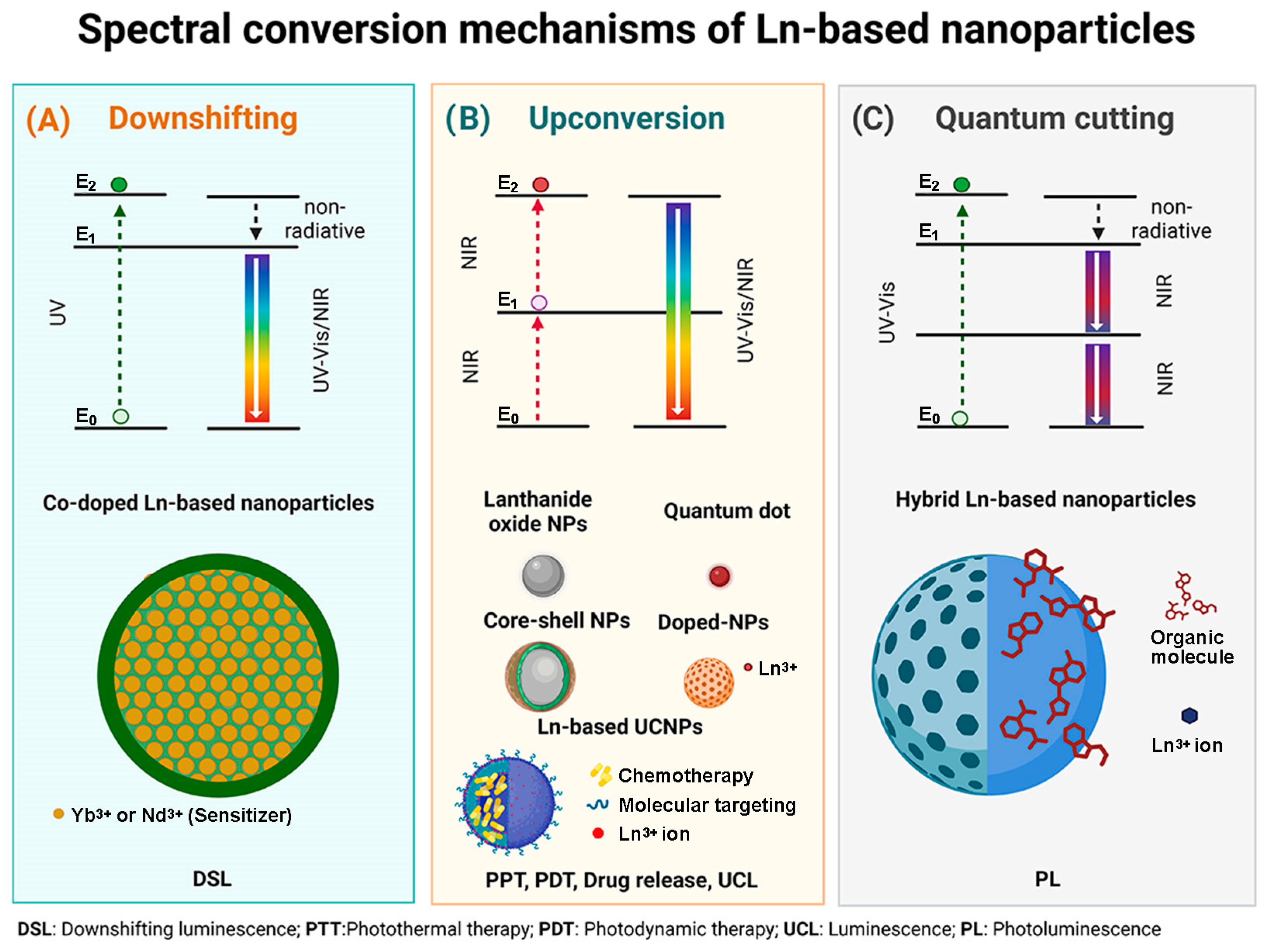 Nanomaterials 14 00296 g001 Nanomaterials 14 00296 g001