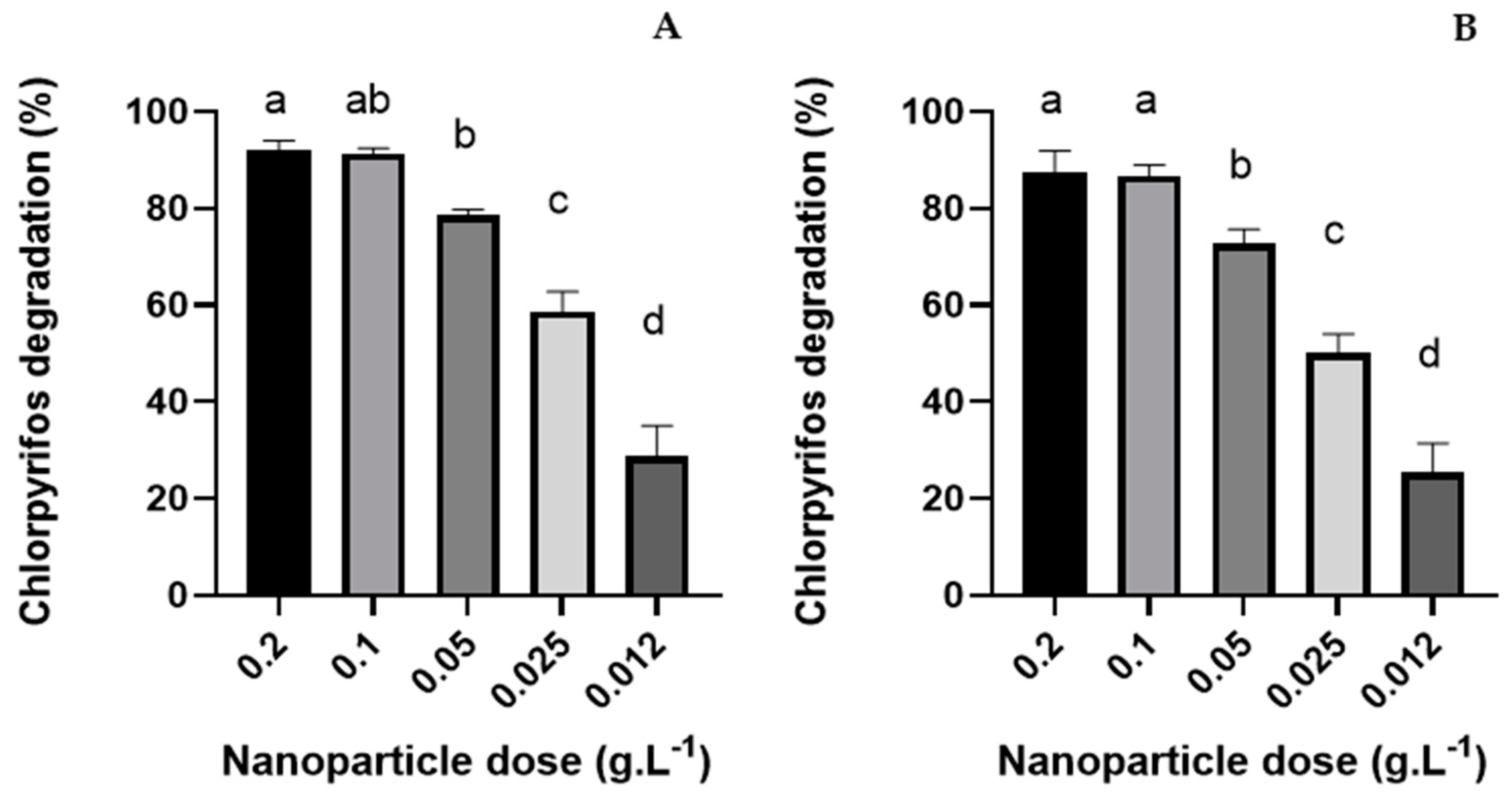 Nanomaterials 14 00299 g006