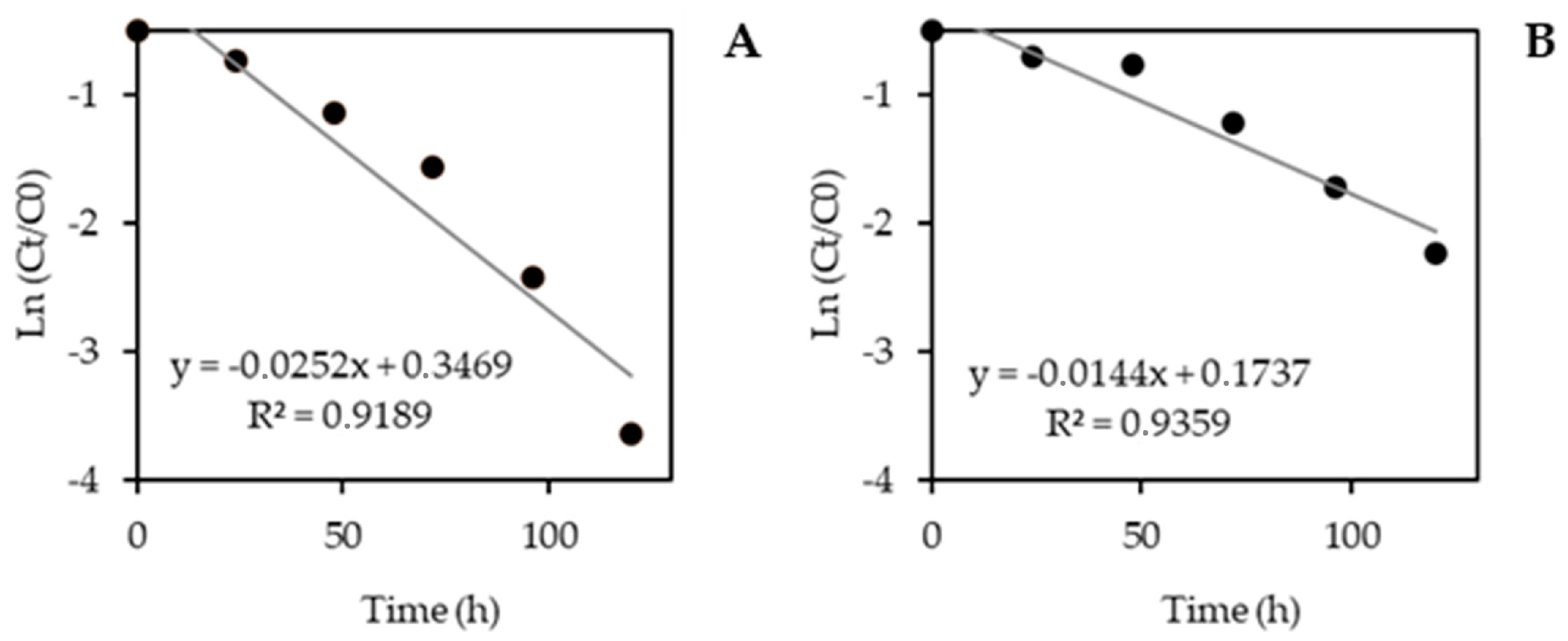 Nanomaterials 14 00299 g009