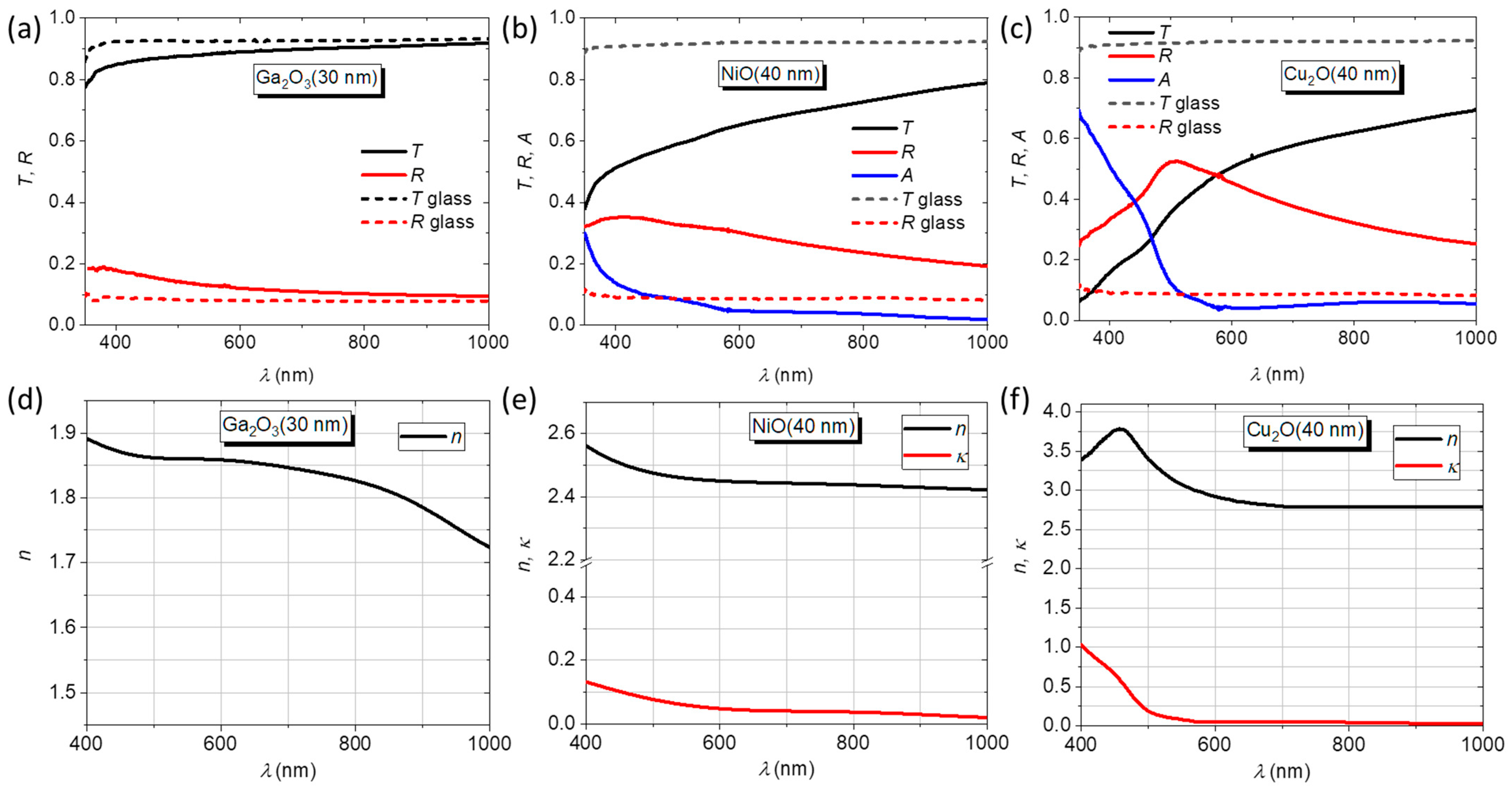 Nanomaterials 14 00300 g005