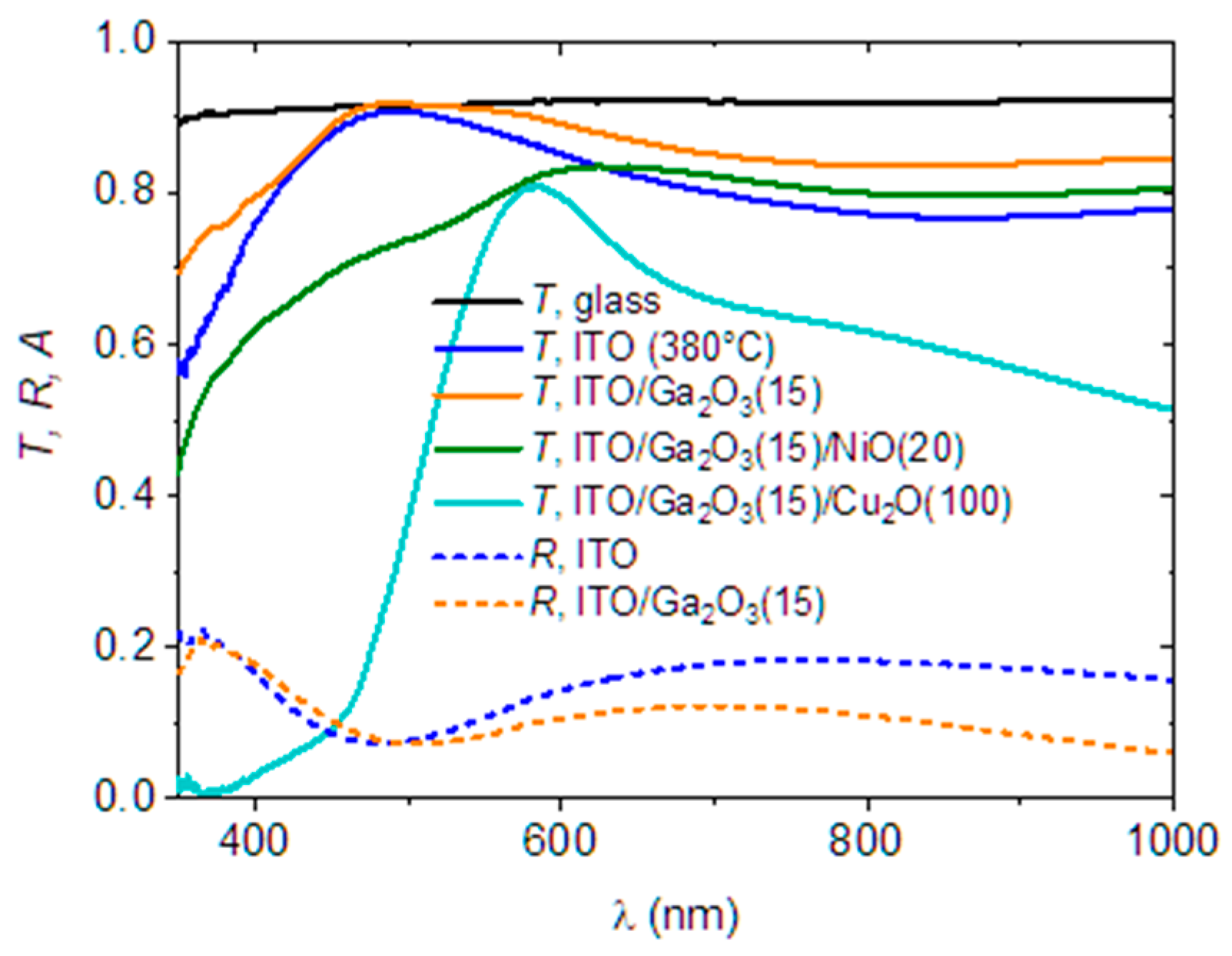 Nanomaterials 14 00300 g007