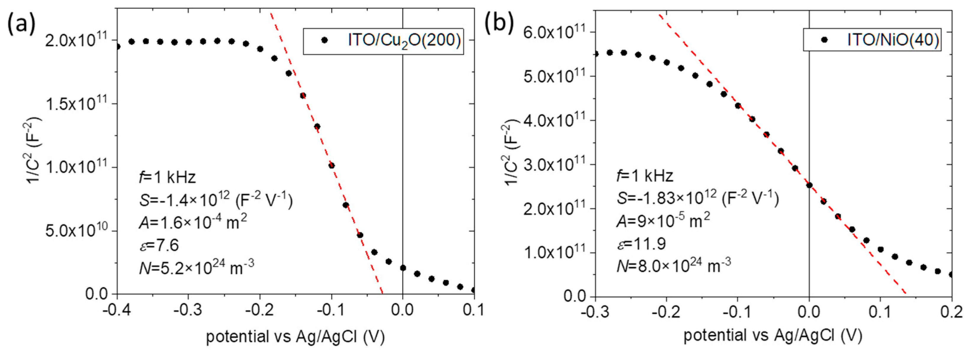 Nanomaterials 14 00300 g008