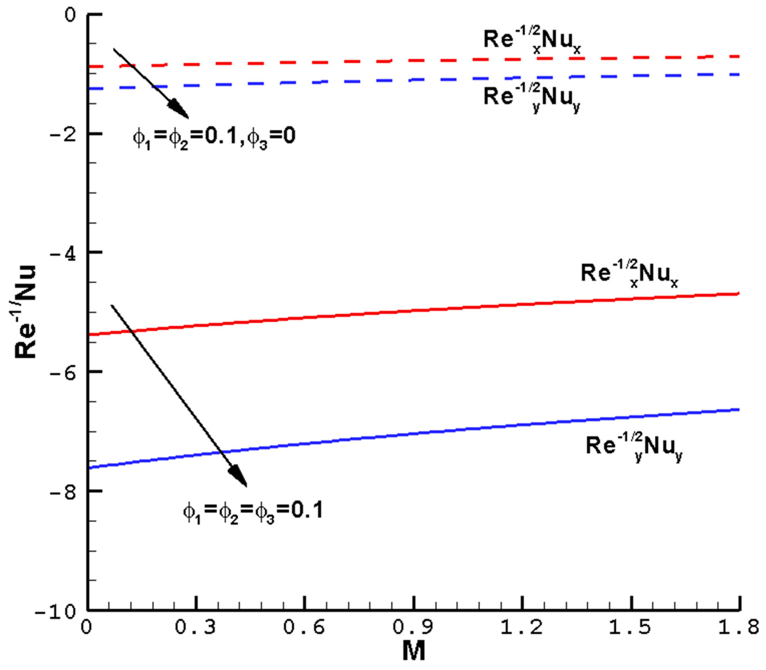 Nanomaterials 14 00316 g010