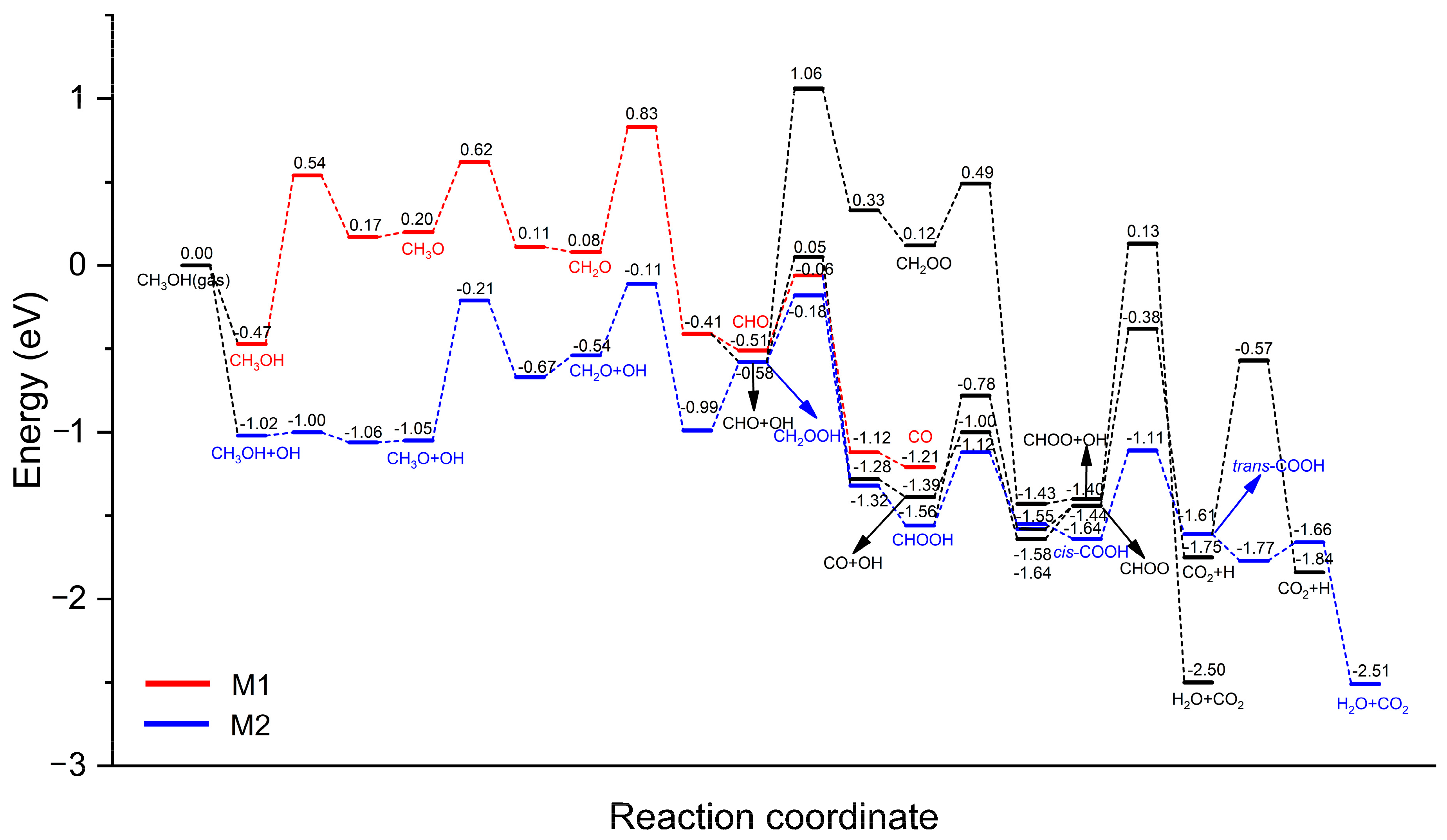 Nanomaterials 14 00318 g005