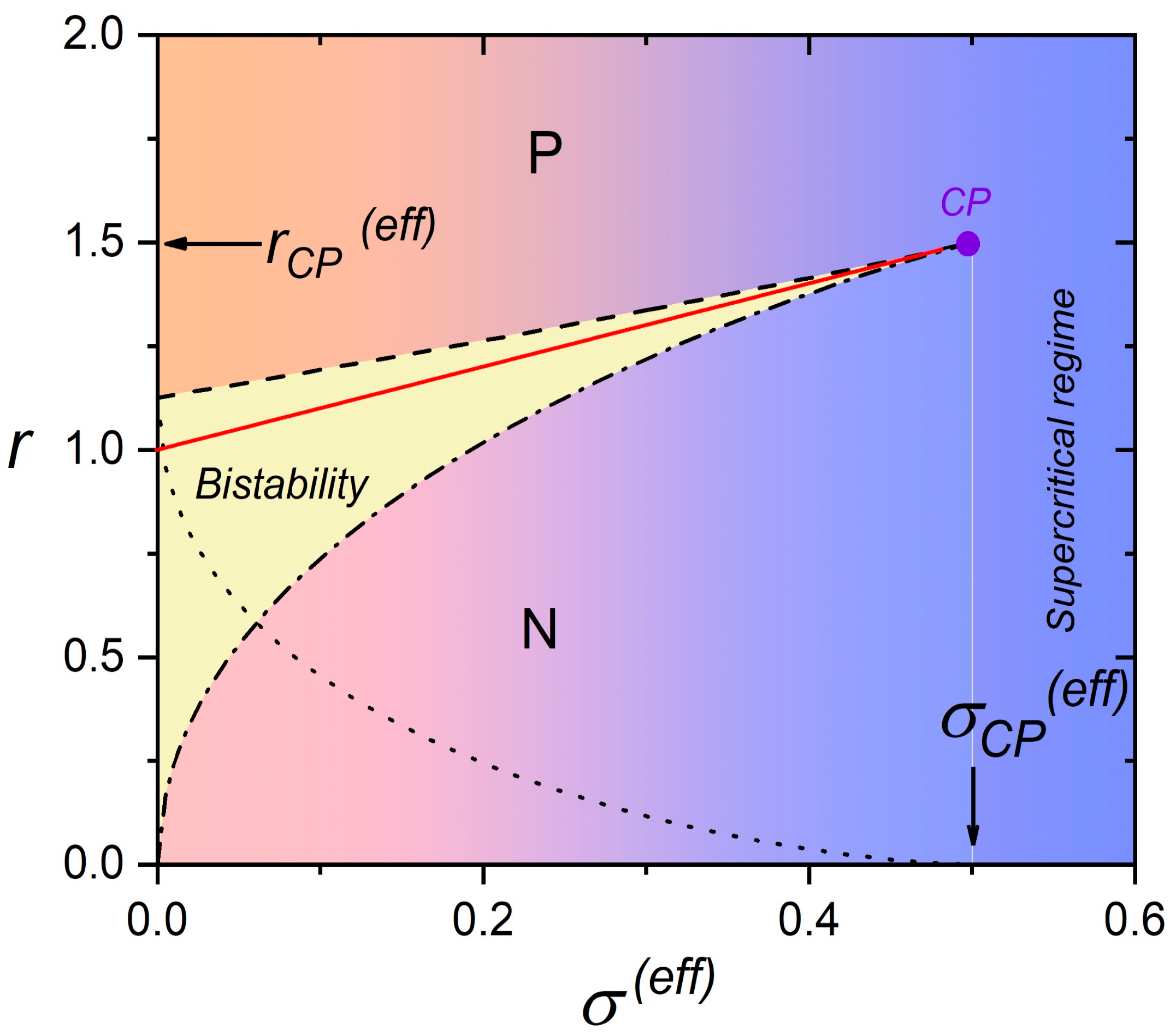 Nanomaterials 14 00320 g003