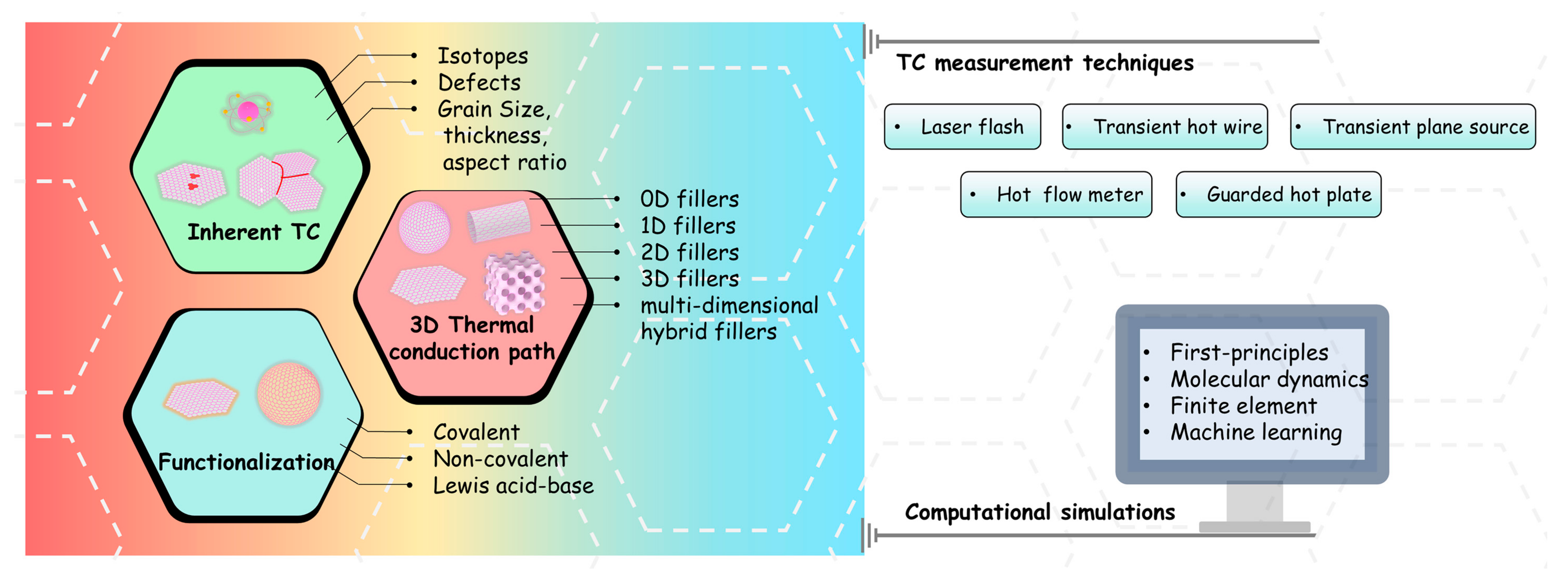 Nanomaterials 14 00331 g001