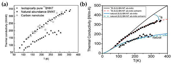 Nanomaterials 14 00331 g002