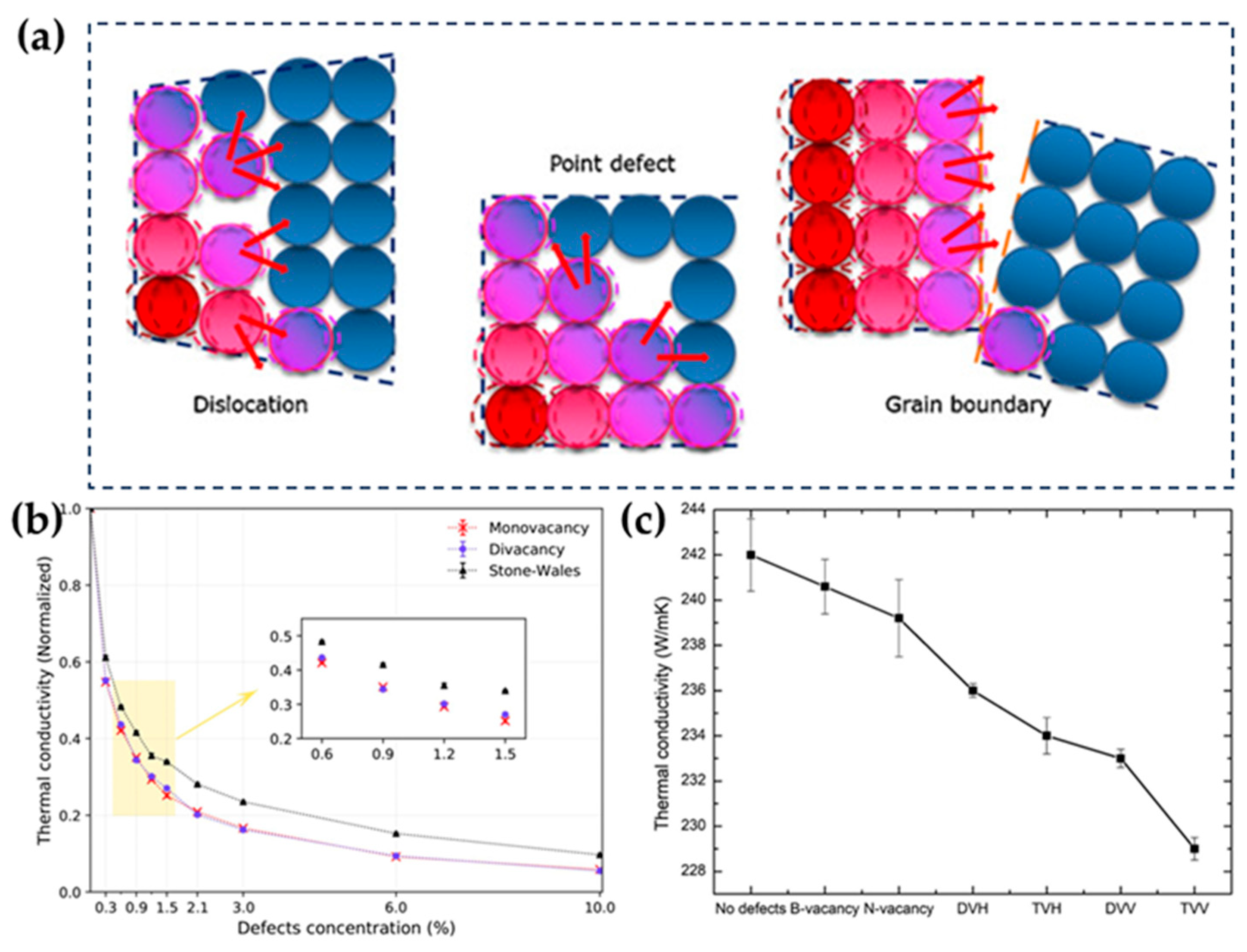 Nanomaterials 14 00331 g003