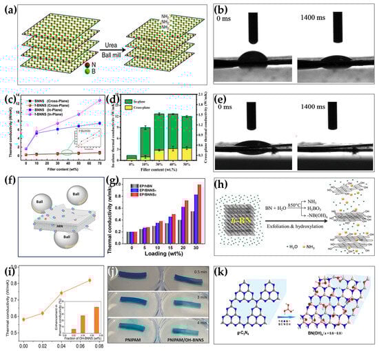 Nanomaterials 14 00331 g005