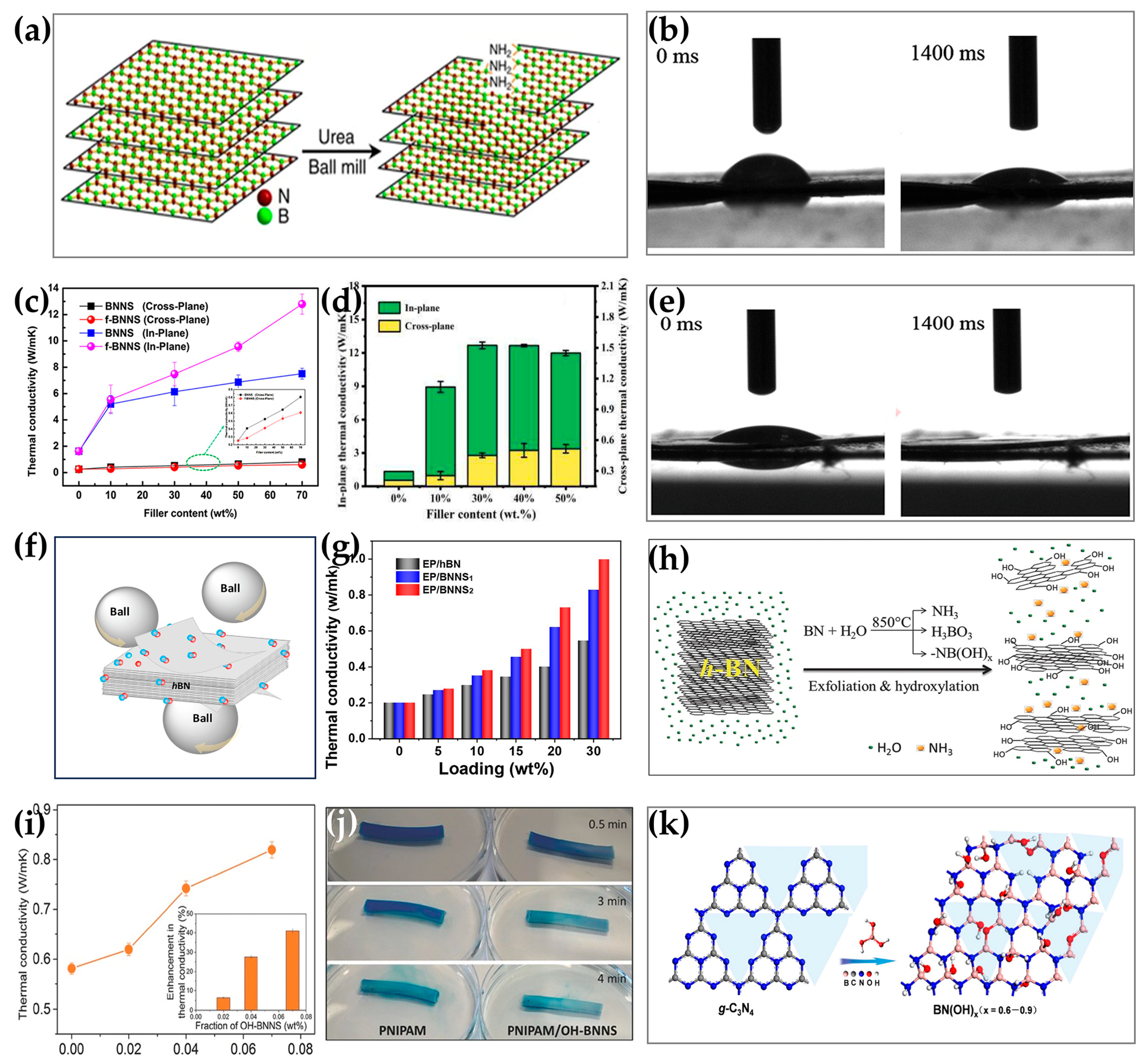 Nanomaterials 14 00331 g005