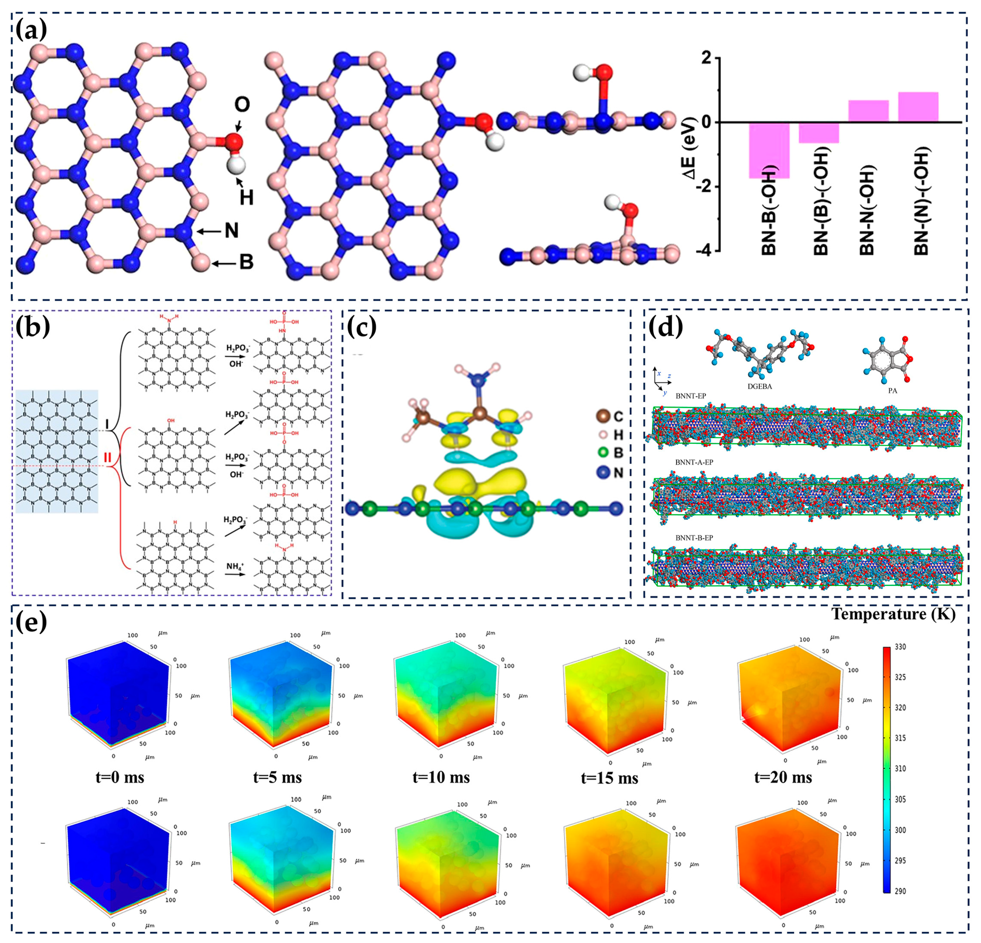 Nanomaterials 14 00331 g012