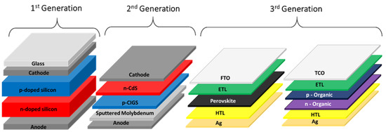 Nanomaterials 14 00332 g001