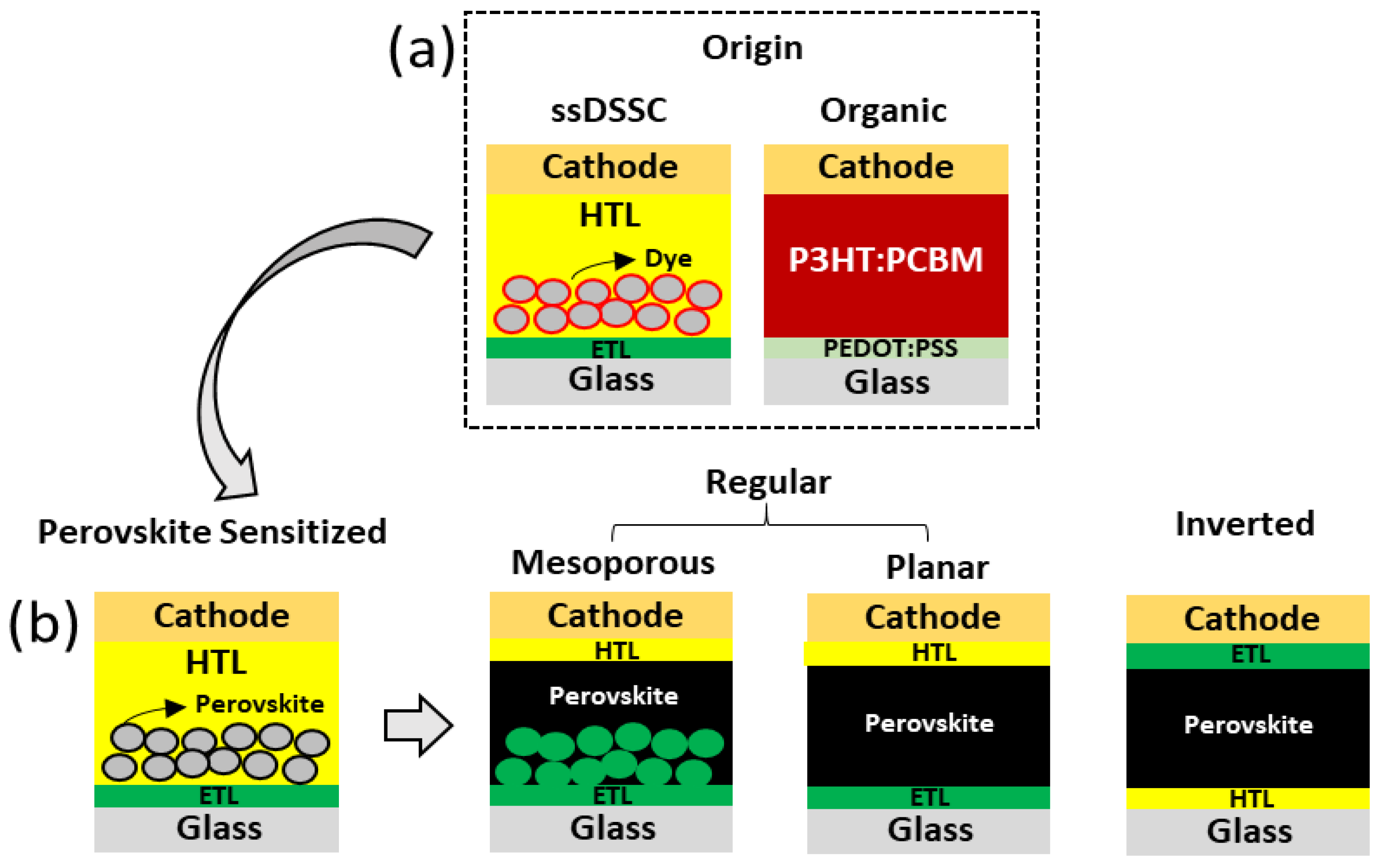 Nanomaterials 14 00332 g003 Nanomaterials 14 00332 g003