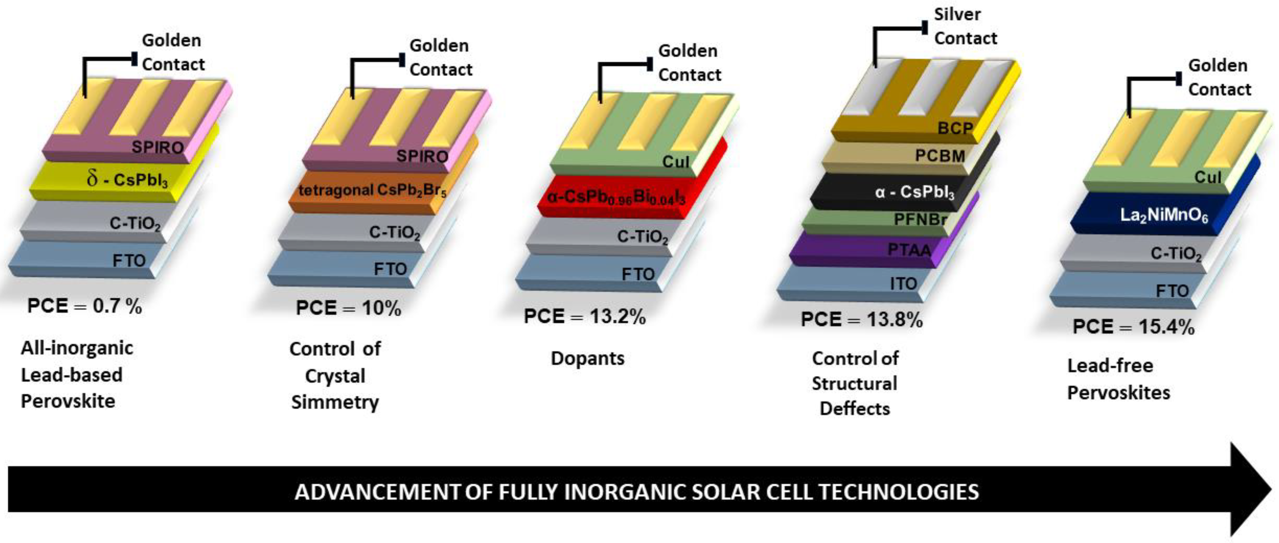 Nanomaterials 14 00332 g007 Nanomaterials 14 00332 g007